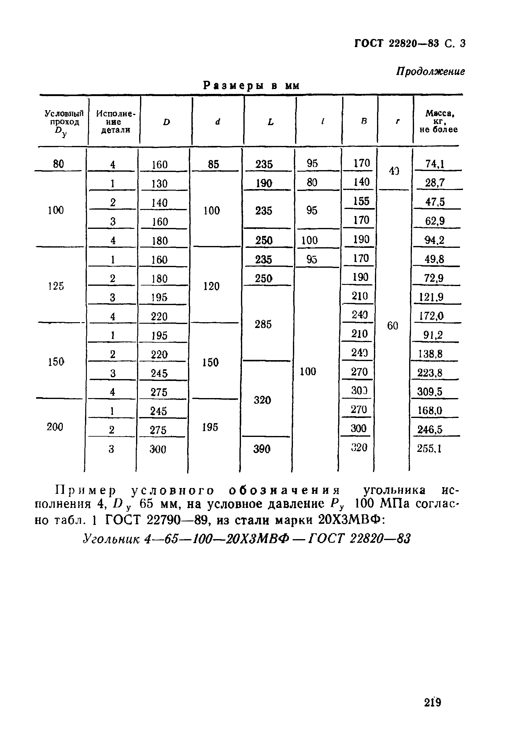 ГОСТ 22820-83