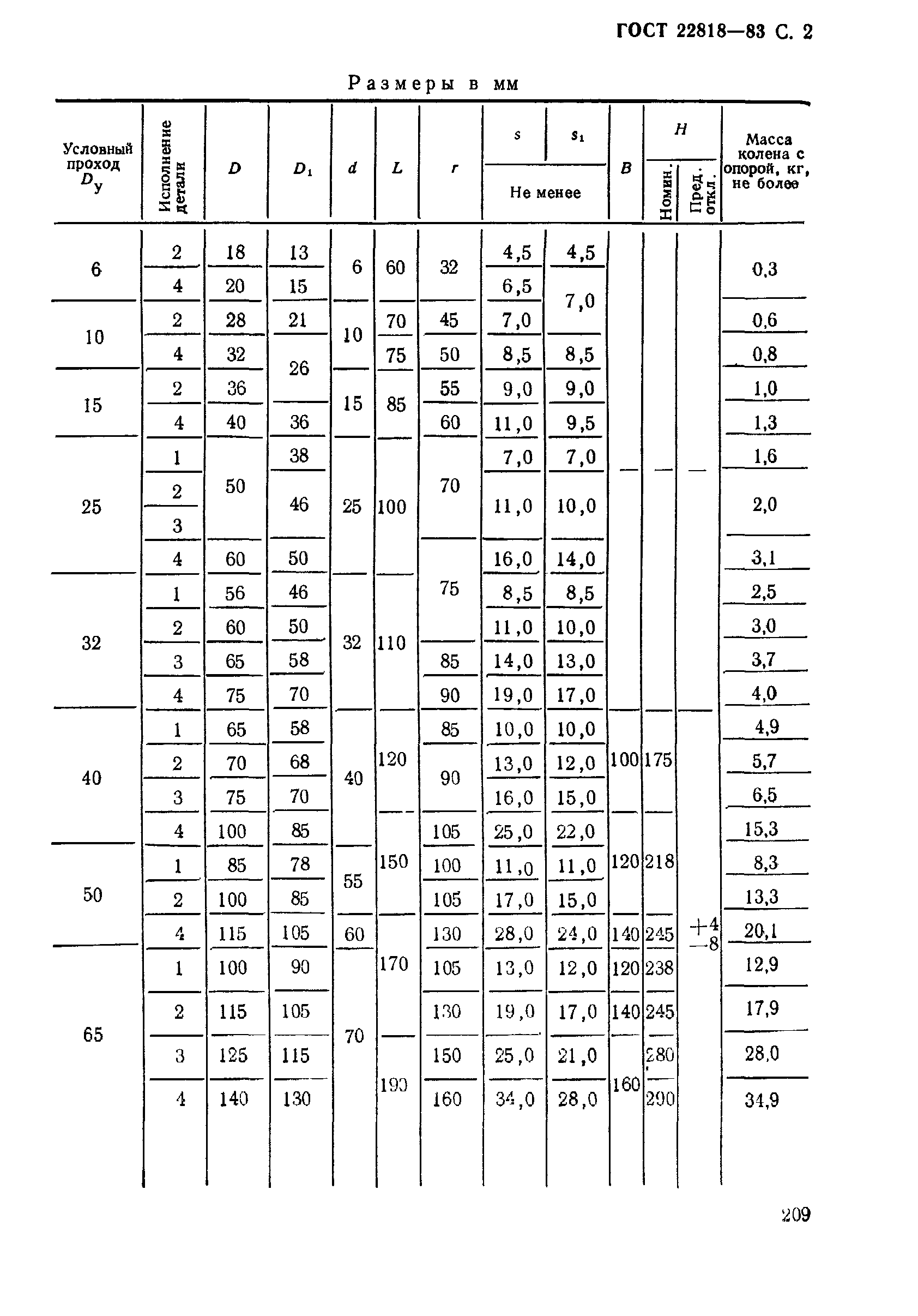 ГОСТ 22818-83