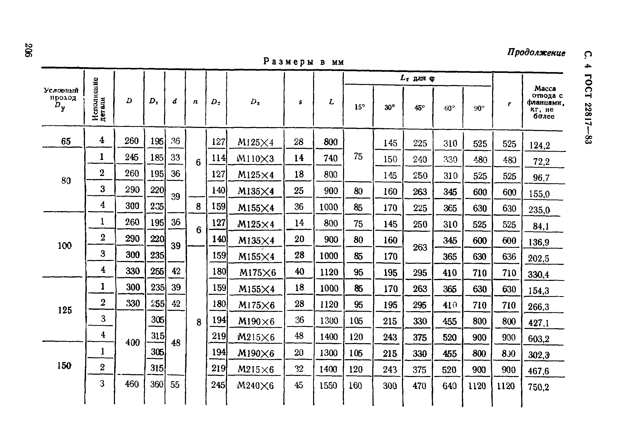 ГОСТ 22817-83