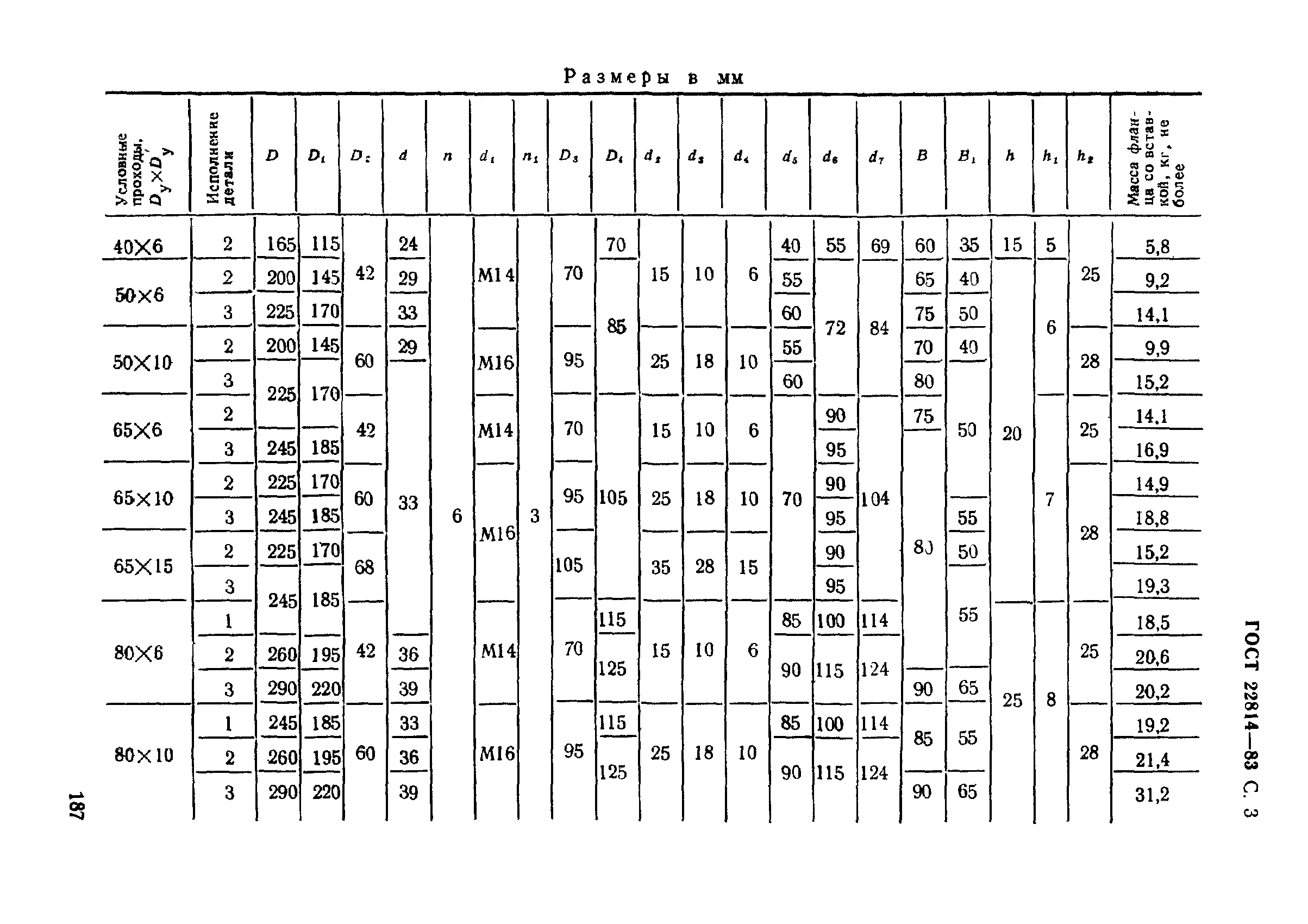 ГОСТ 22814-83