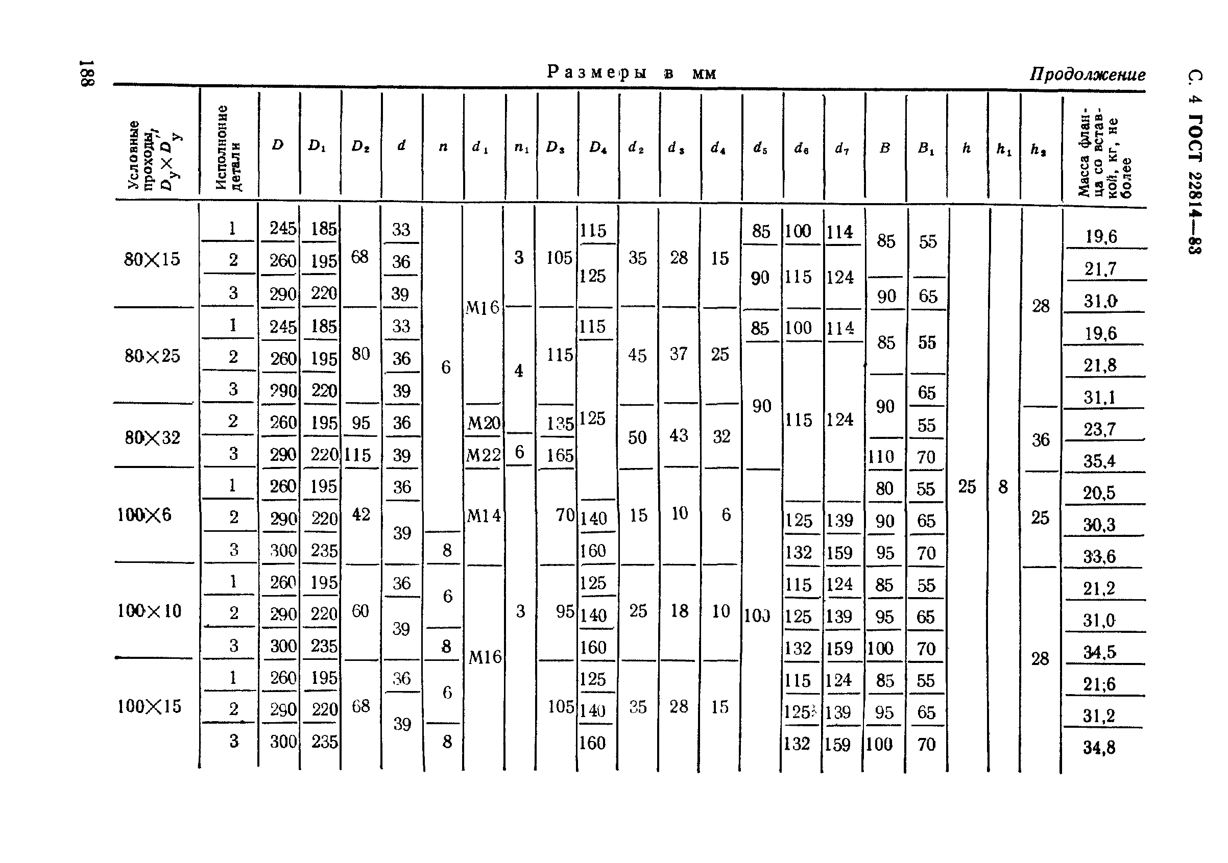 ГОСТ 22814-83