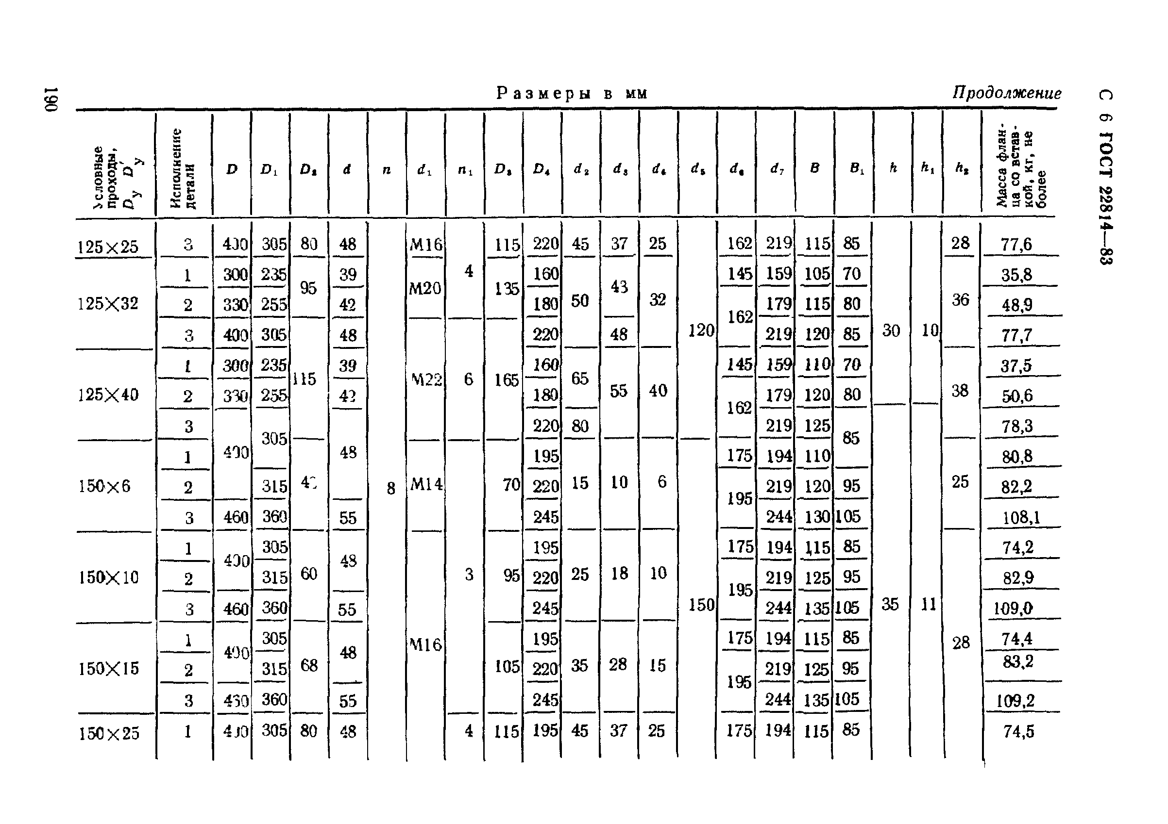 ГОСТ 22814-83