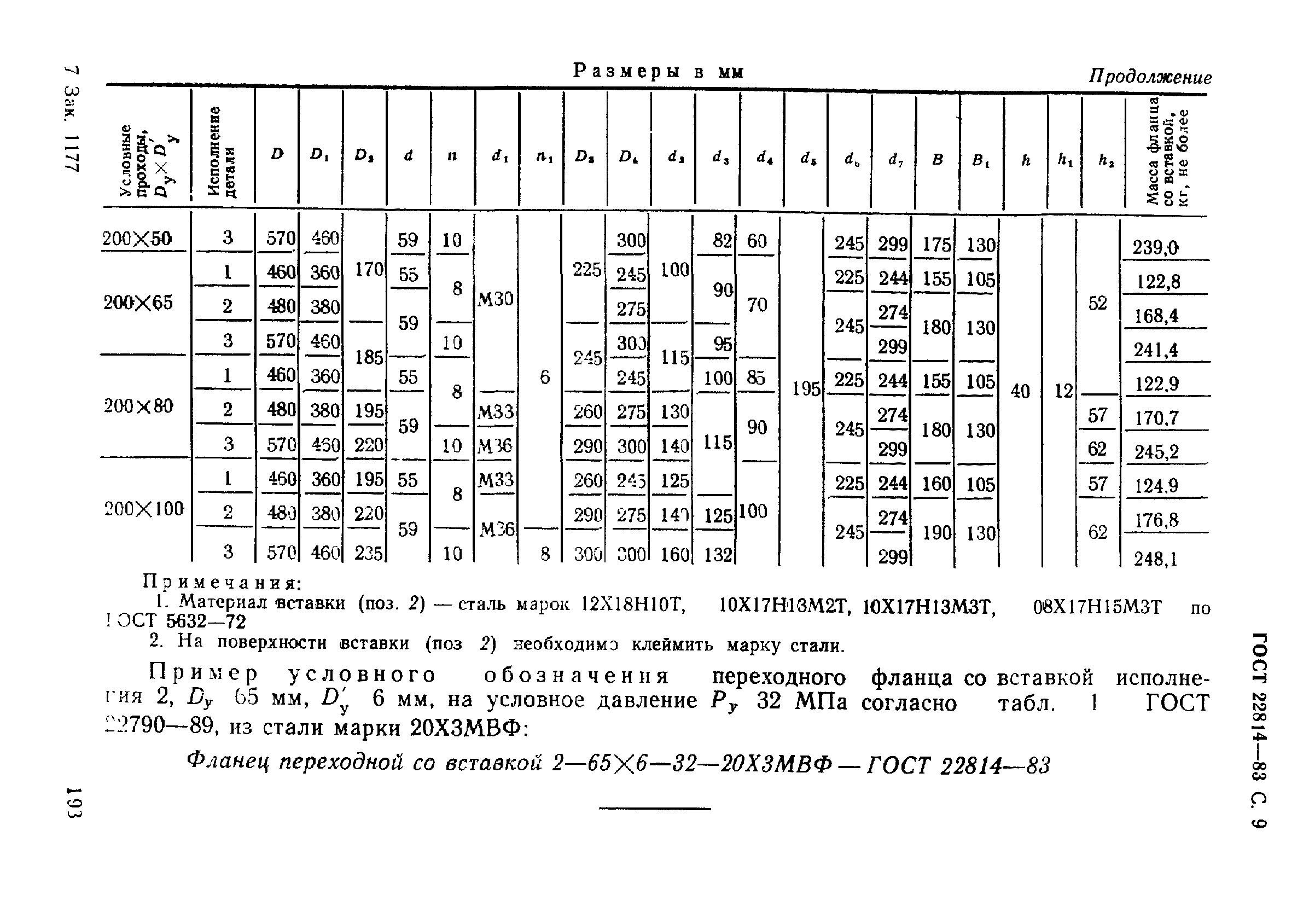 ГОСТ 22814-83