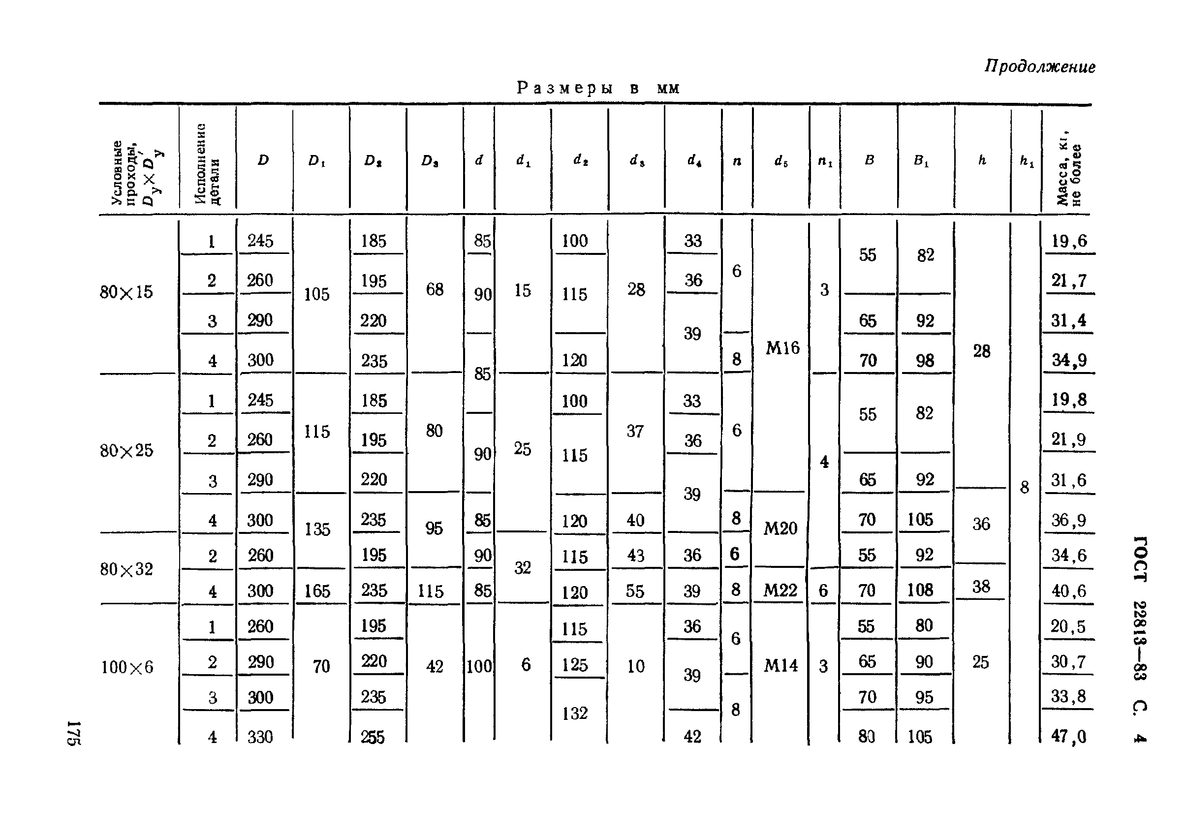 ГОСТ 22813-83