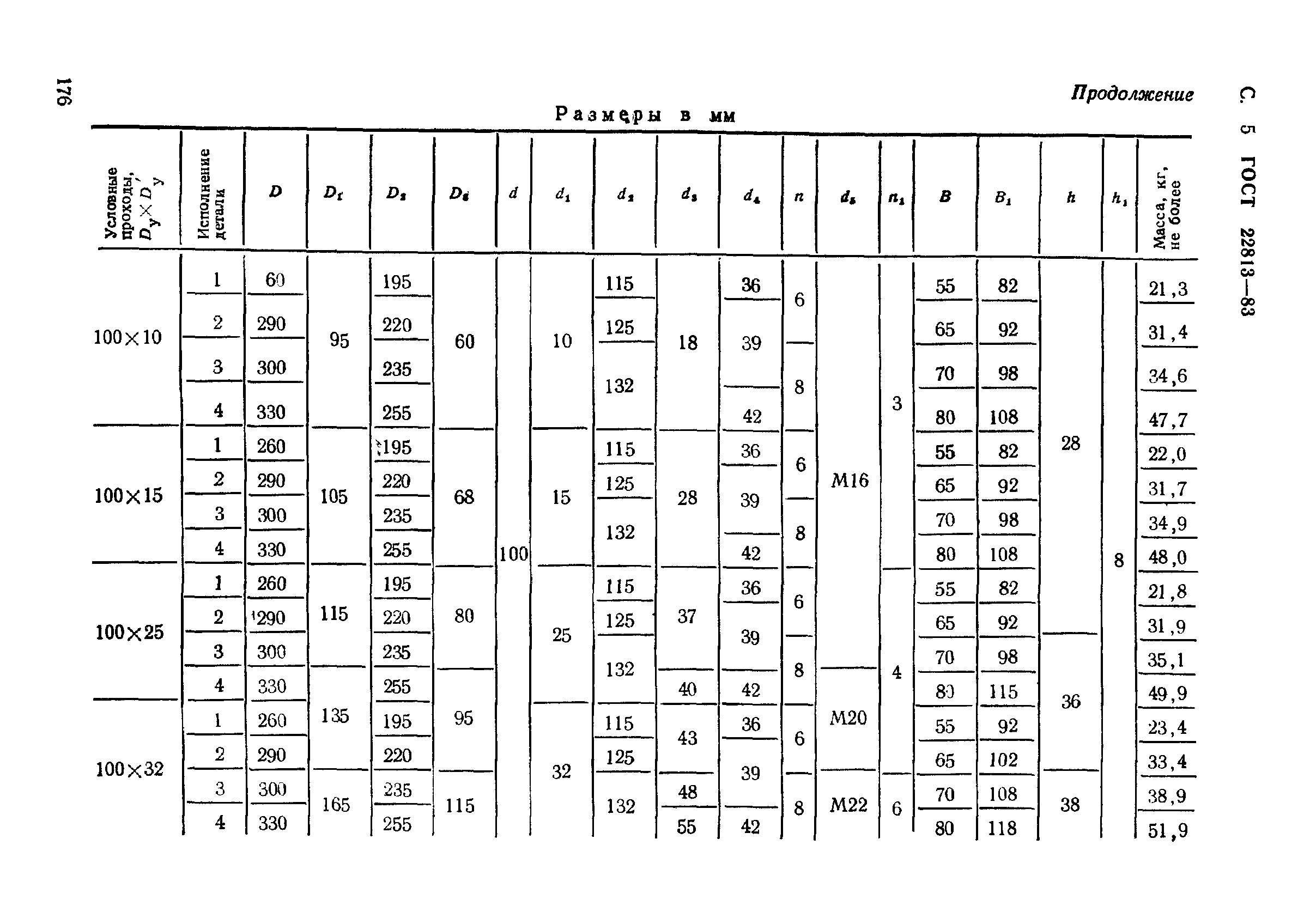 ГОСТ 22813-83