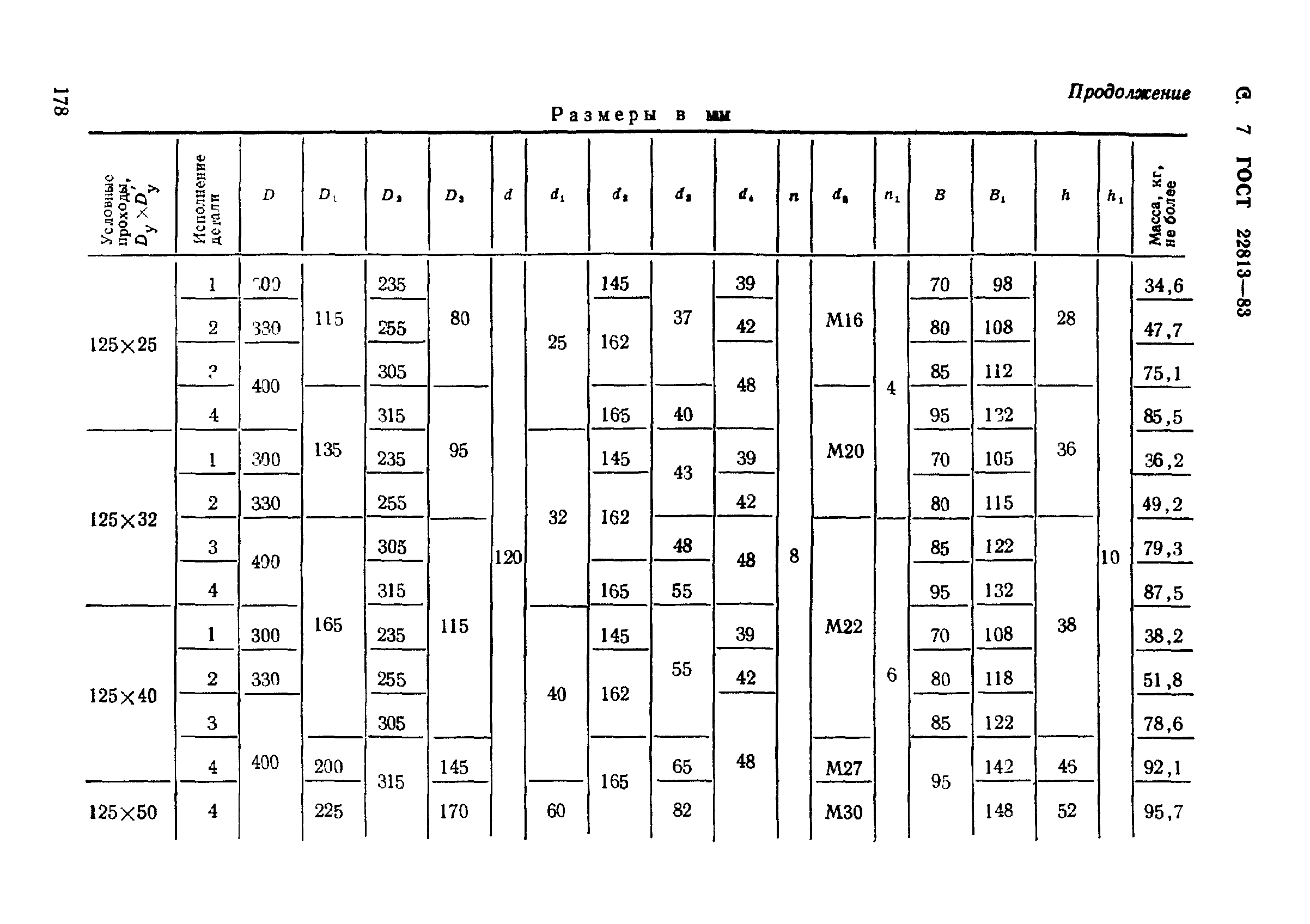 ГОСТ 22813-83