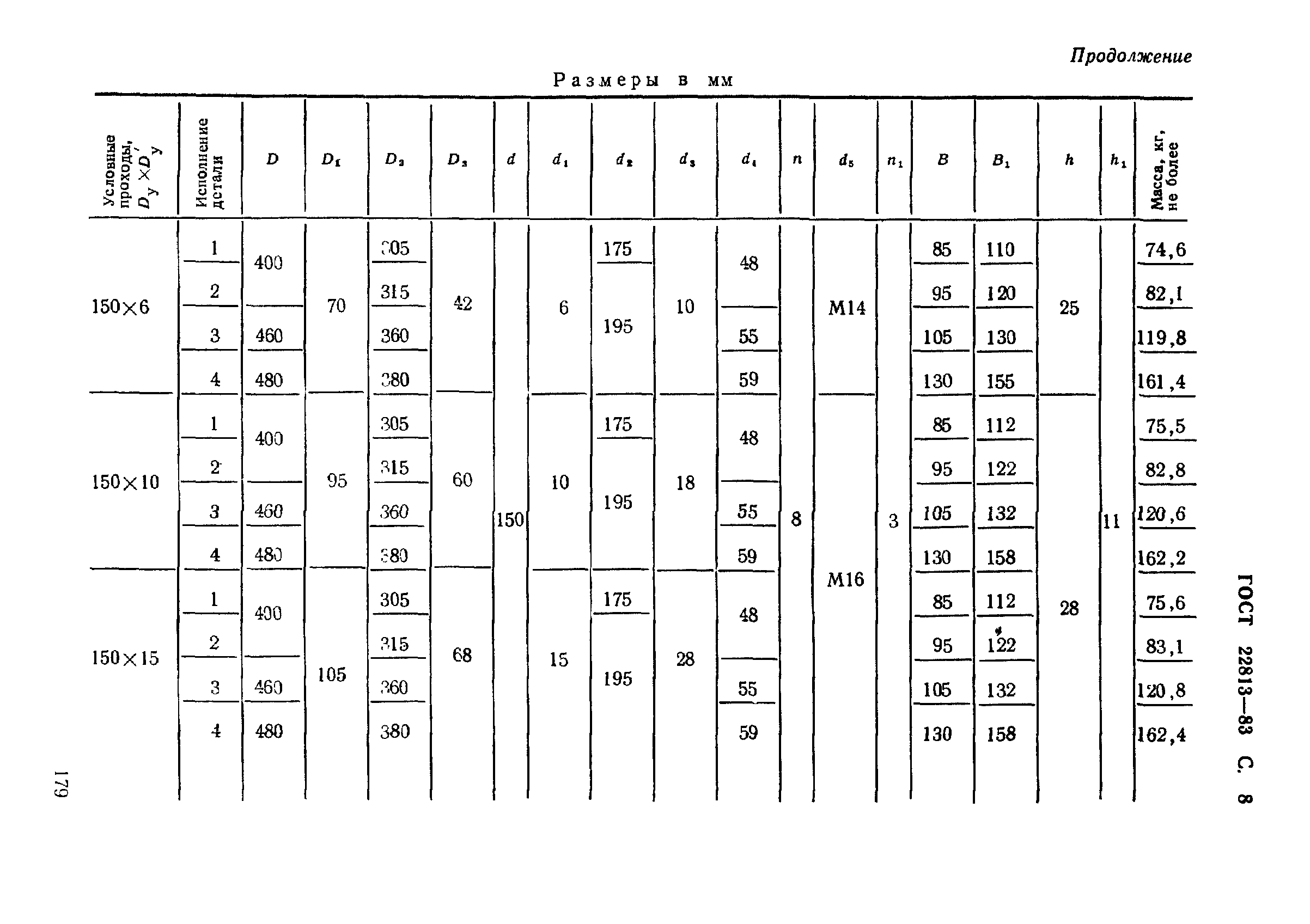 ГОСТ 22813-83