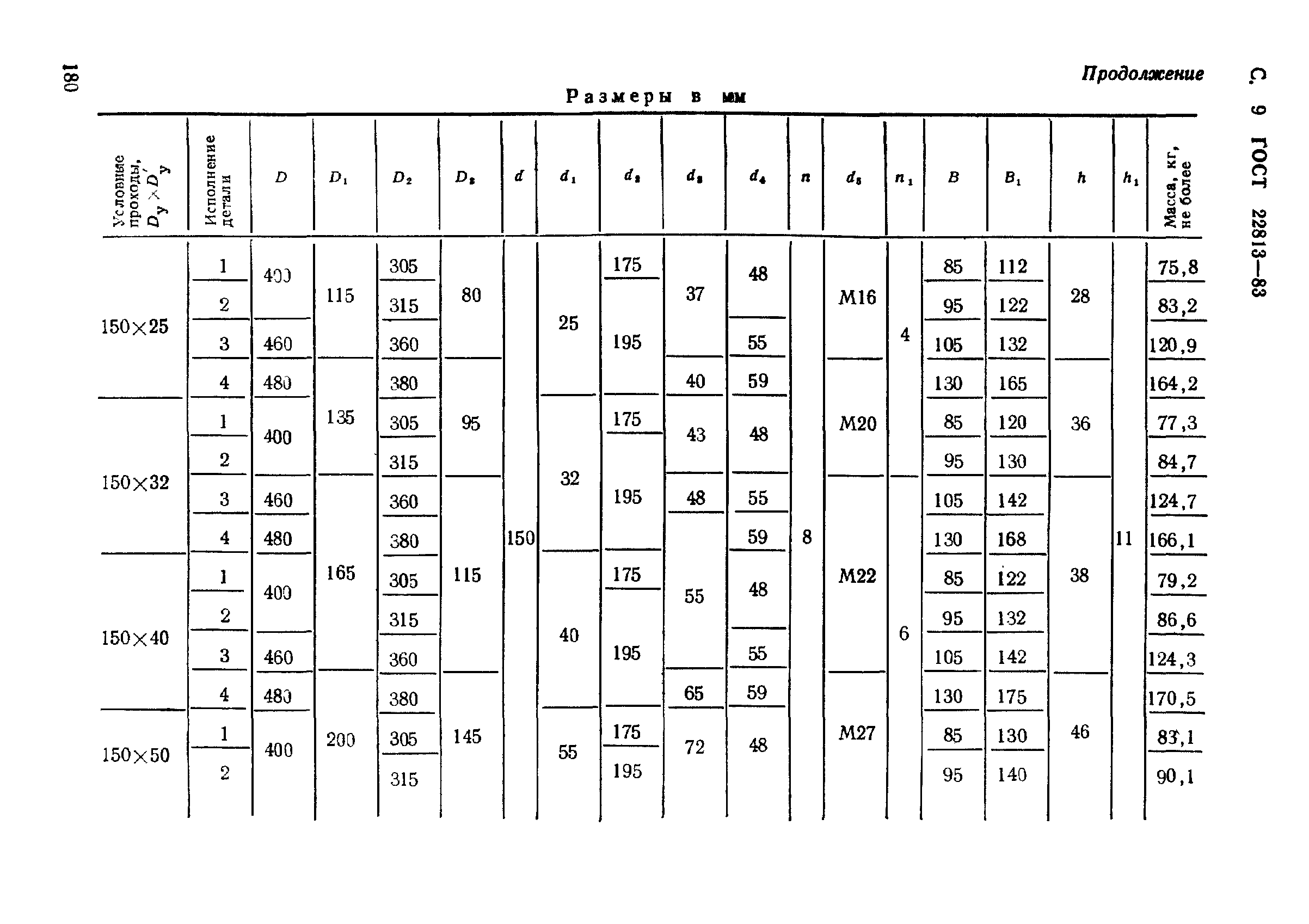 ГОСТ 22813-83