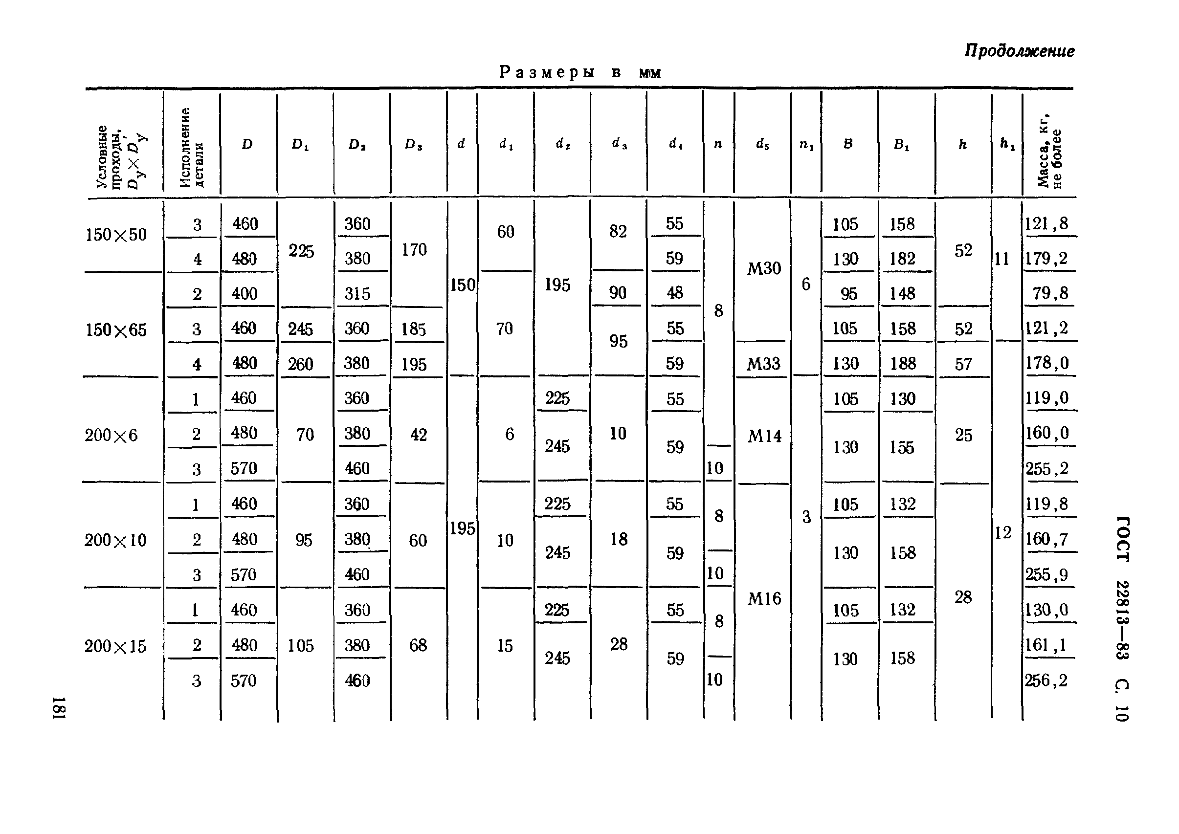 ГОСТ 22813-83