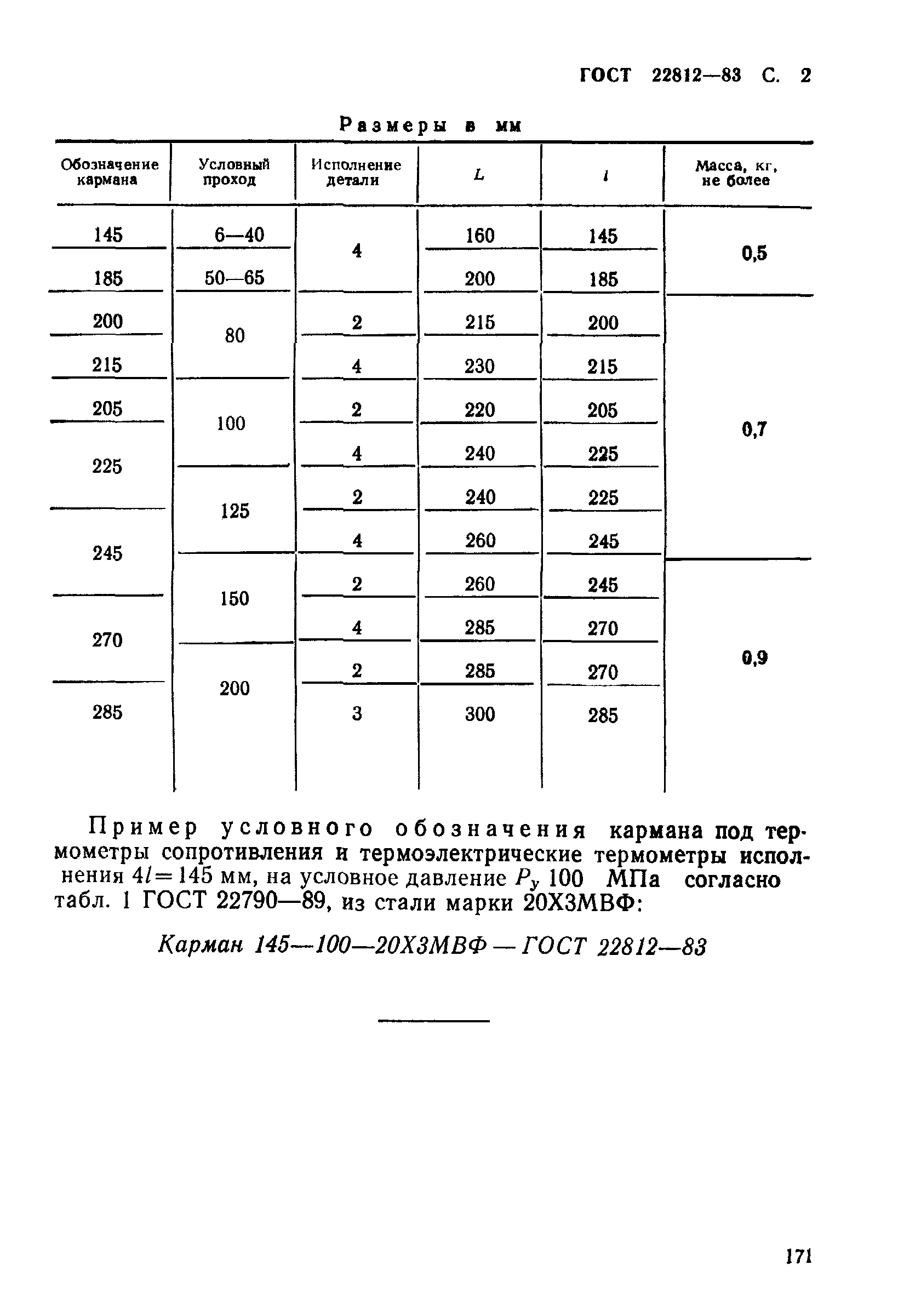 ГОСТ 22812-83