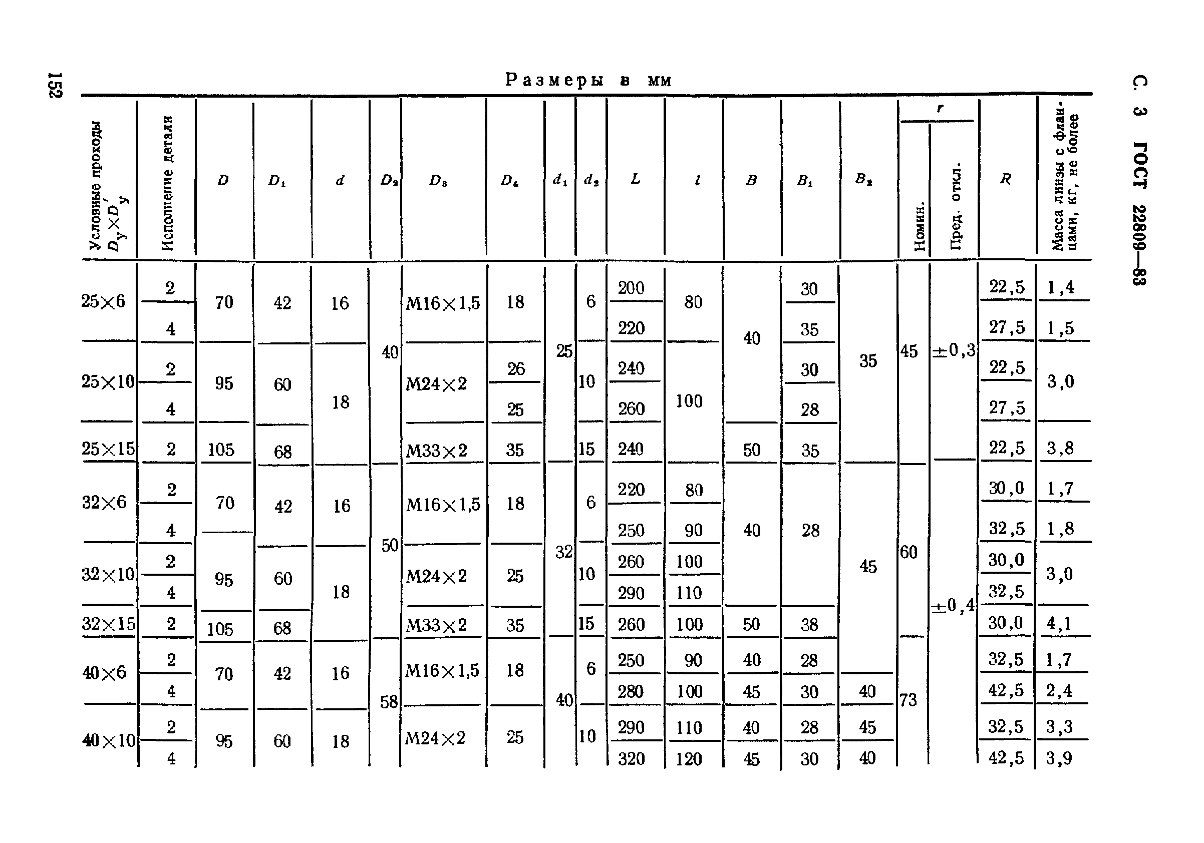 ГОСТ 22809-83