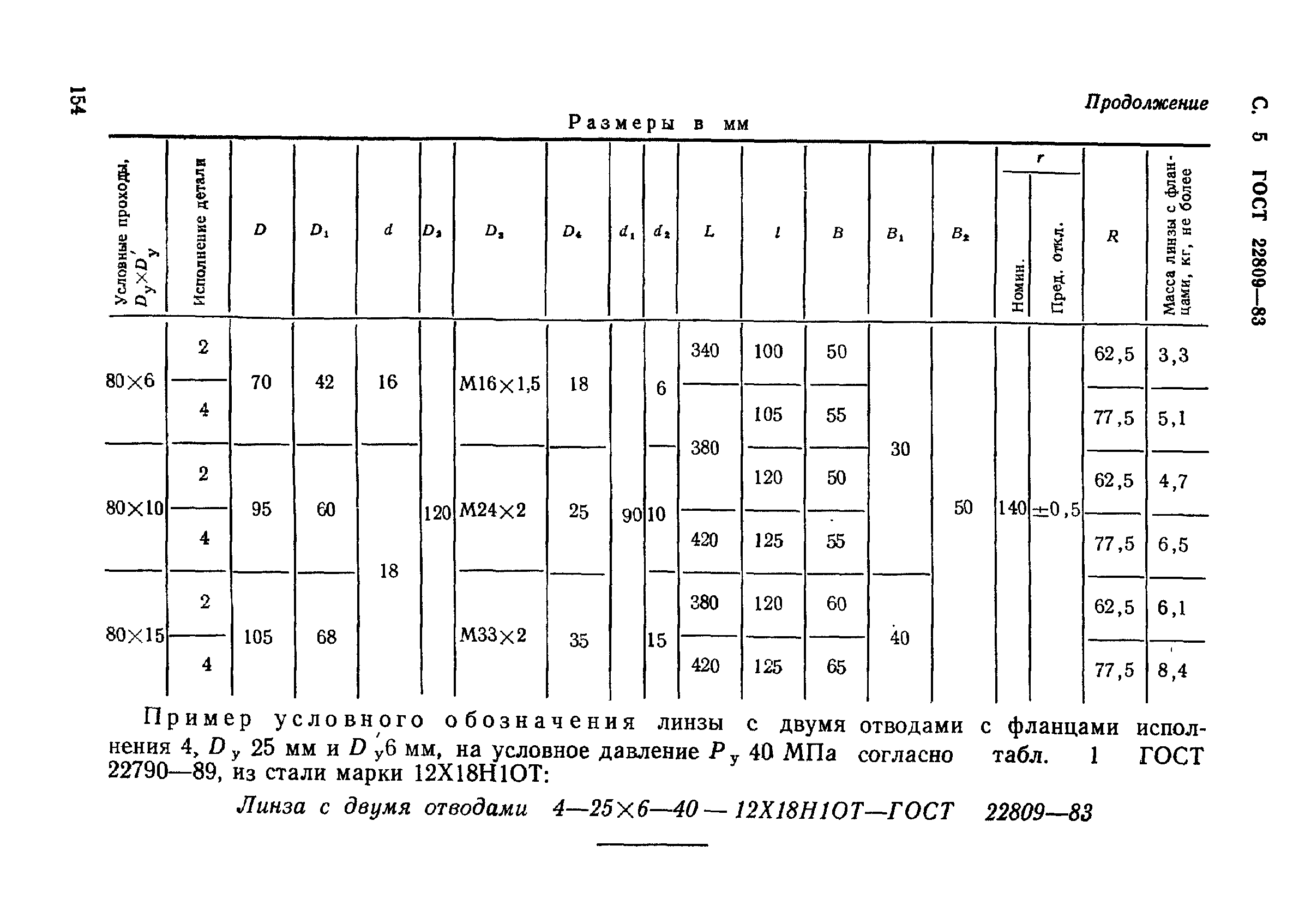 ГОСТ 22809-83