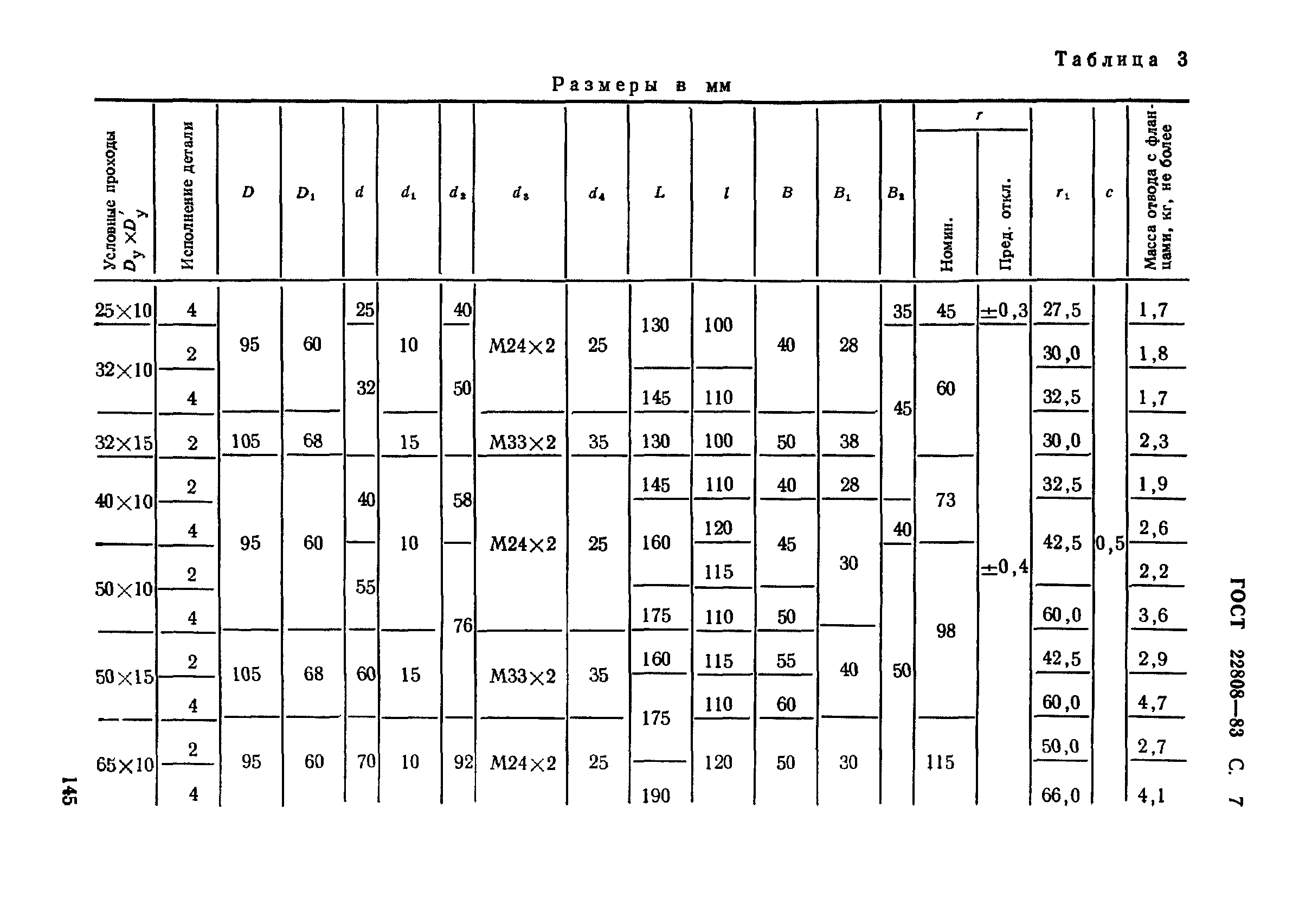 ГОСТ 22808-83