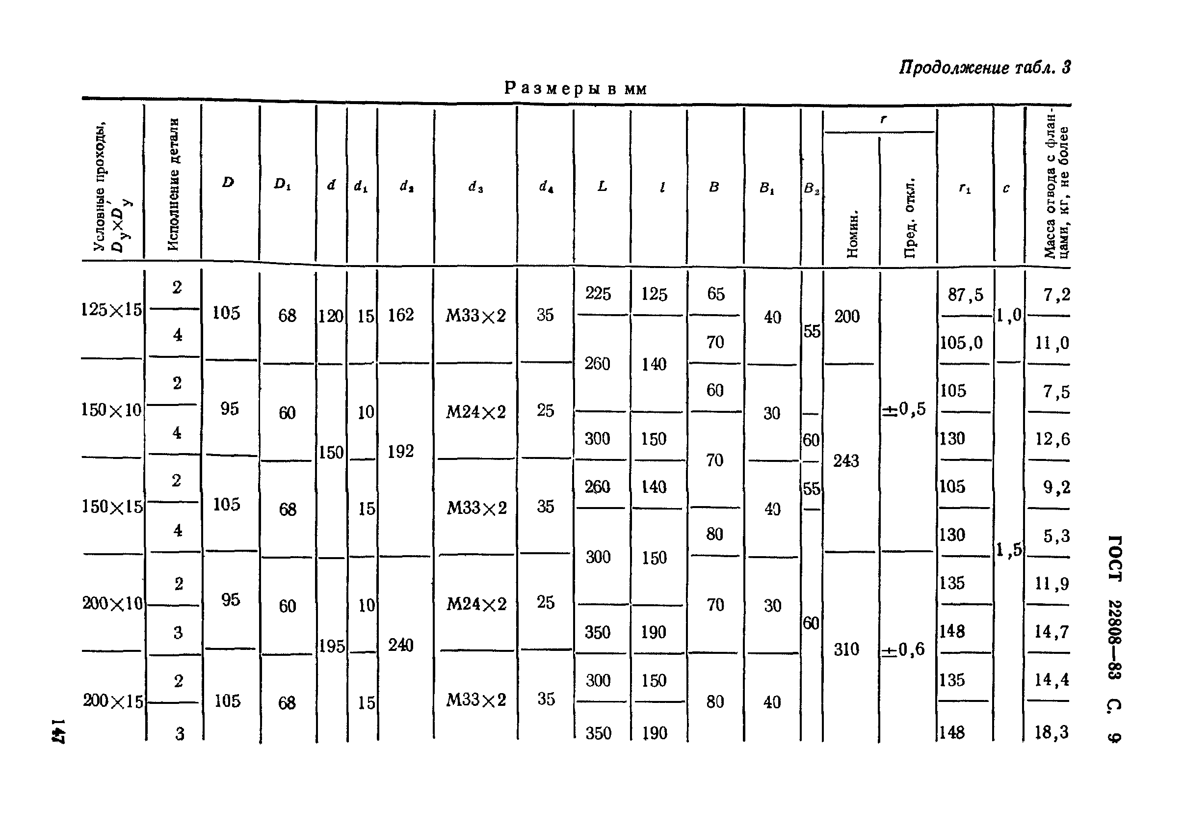 ГОСТ 22808-83