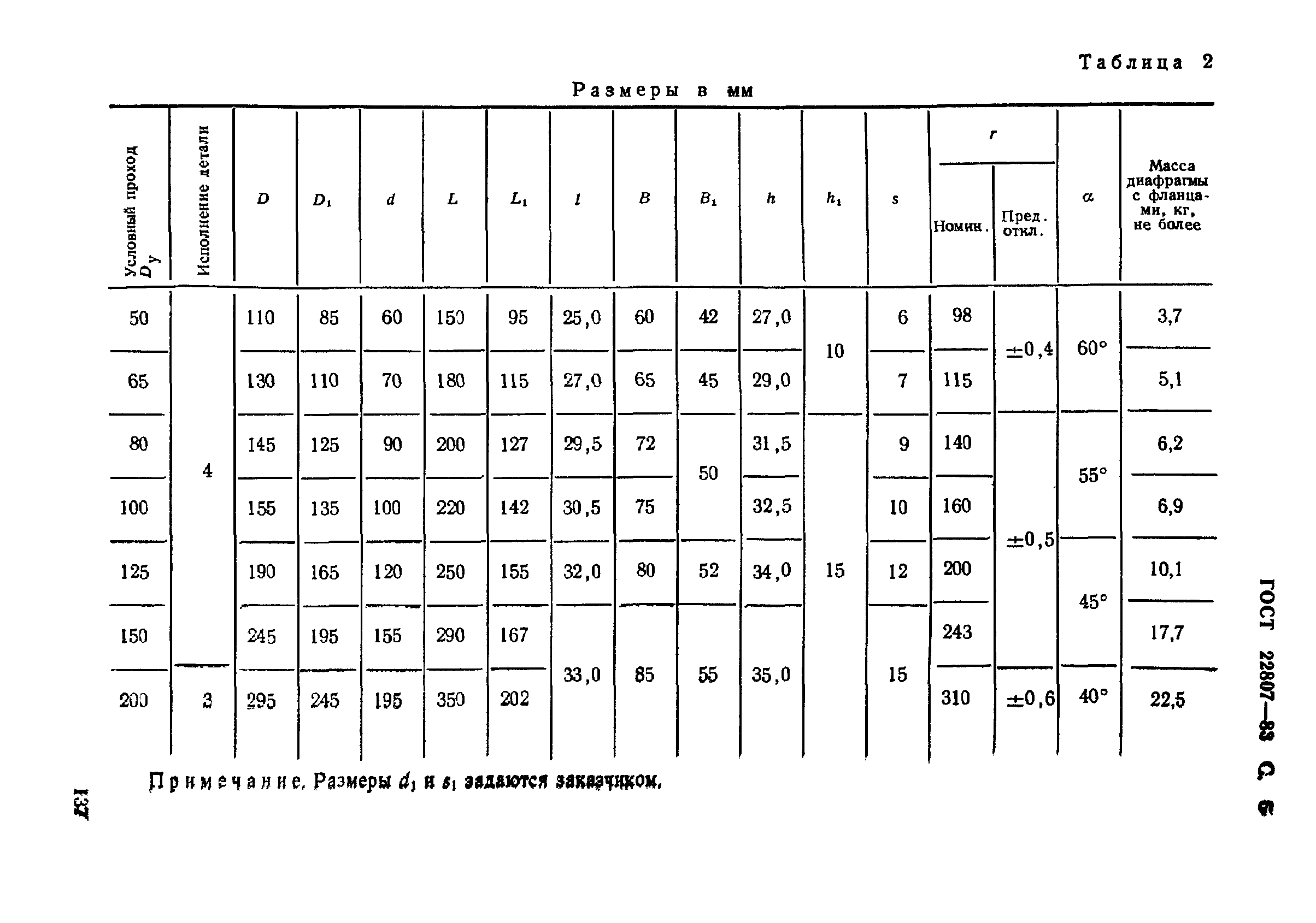 ГОСТ 22807-83