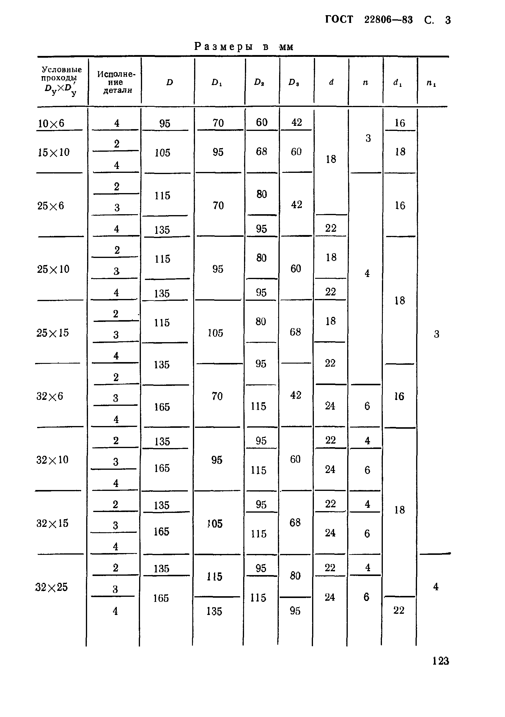 ГОСТ 22806-83