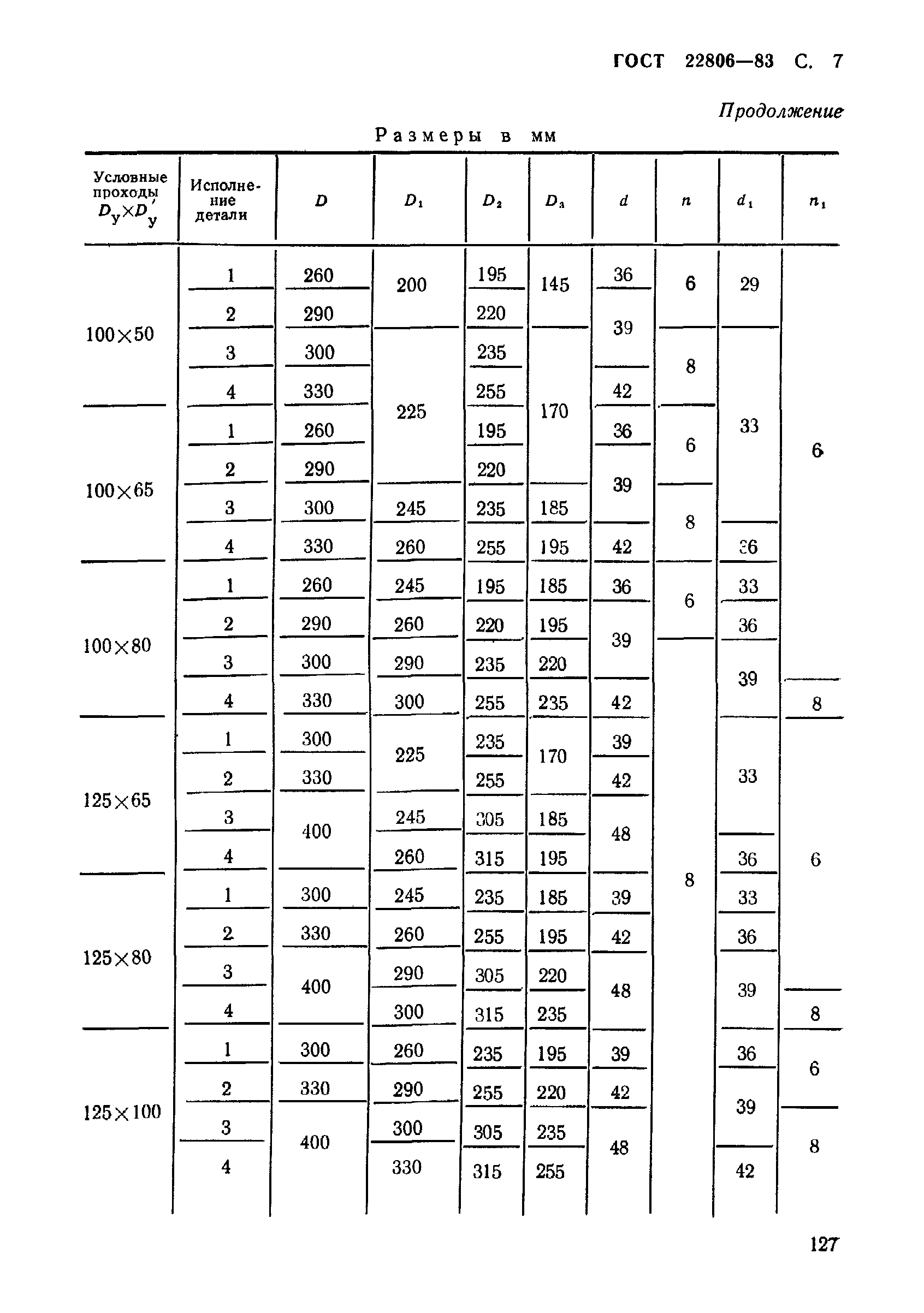 ГОСТ 22806-83