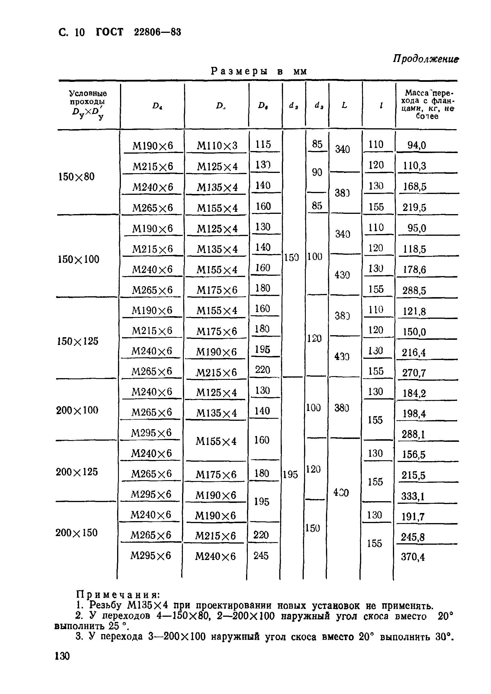 ГОСТ 22806-83