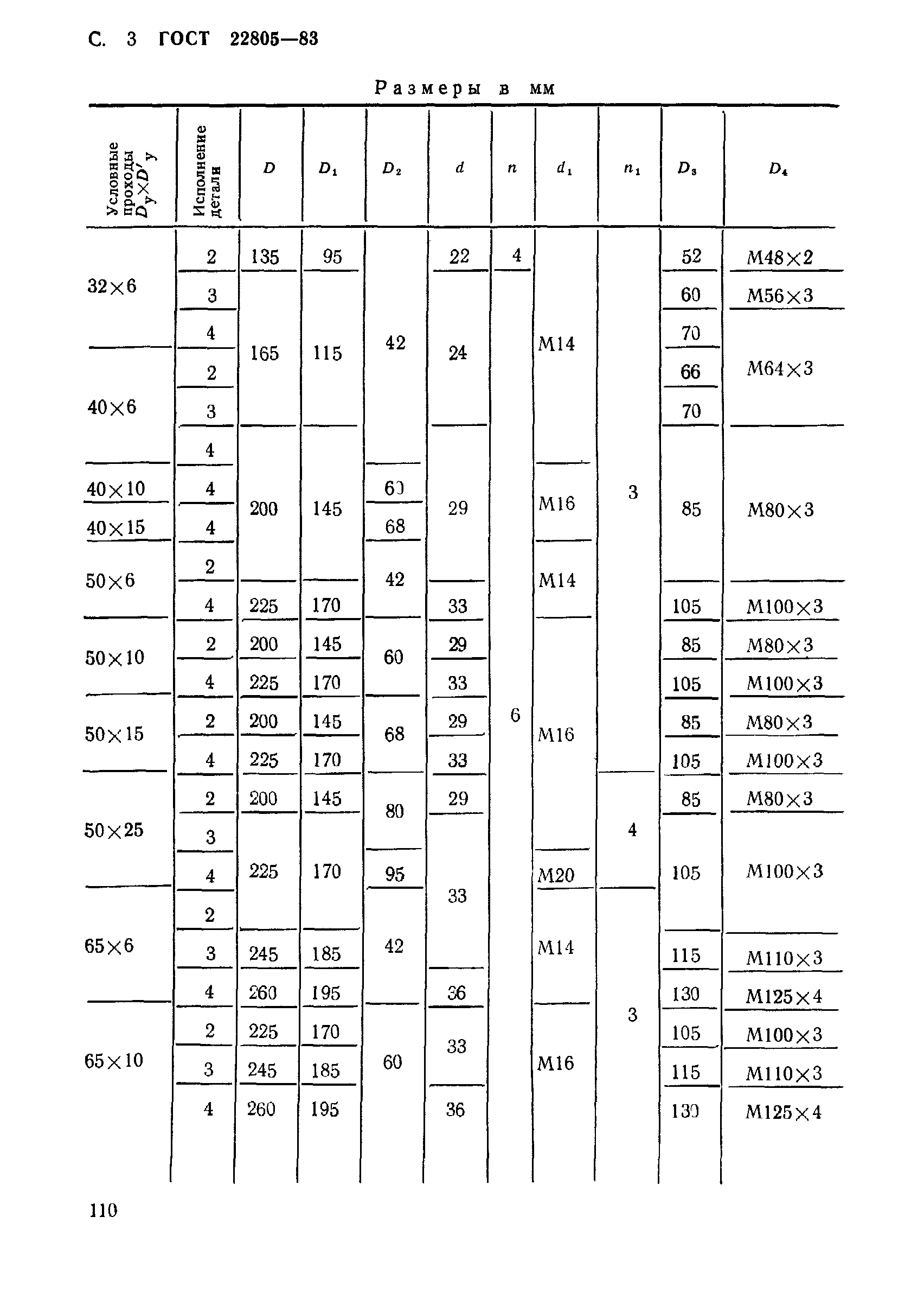 ГОСТ 22805-83