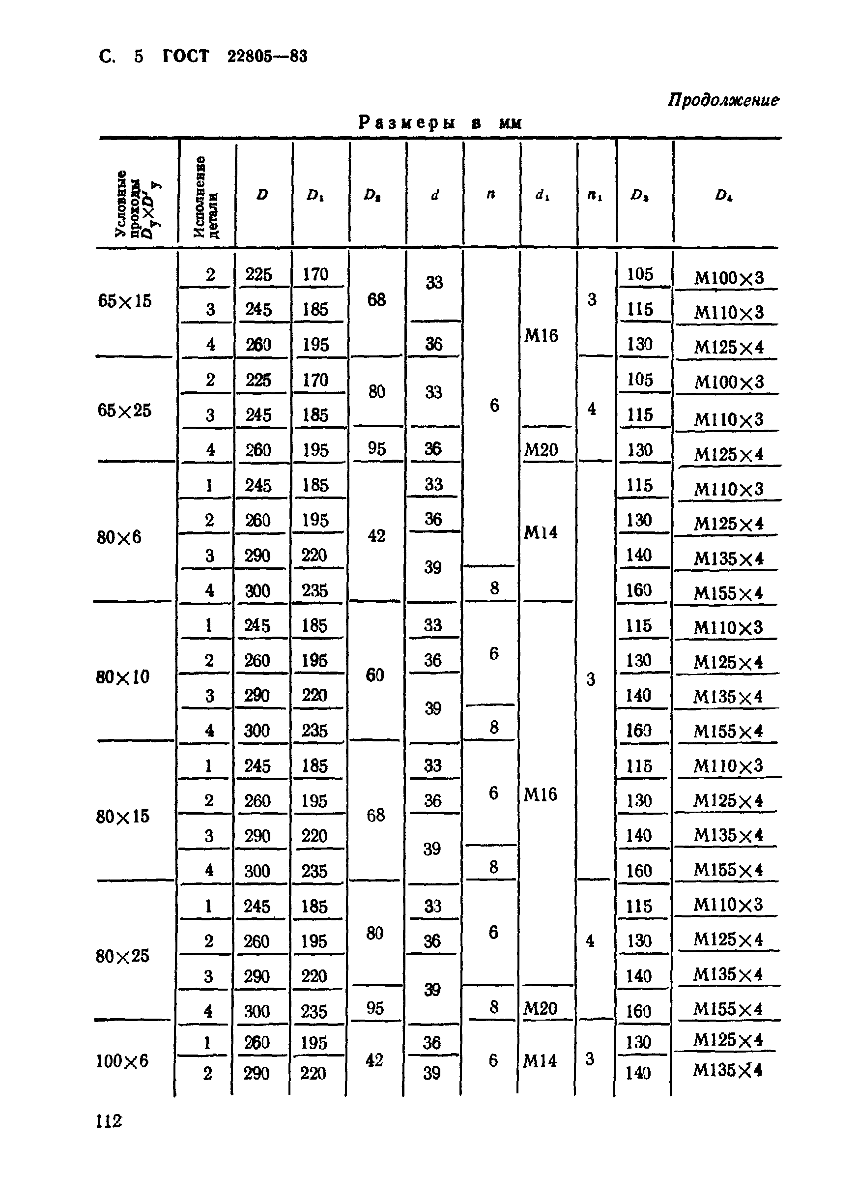 ГОСТ 22805-83