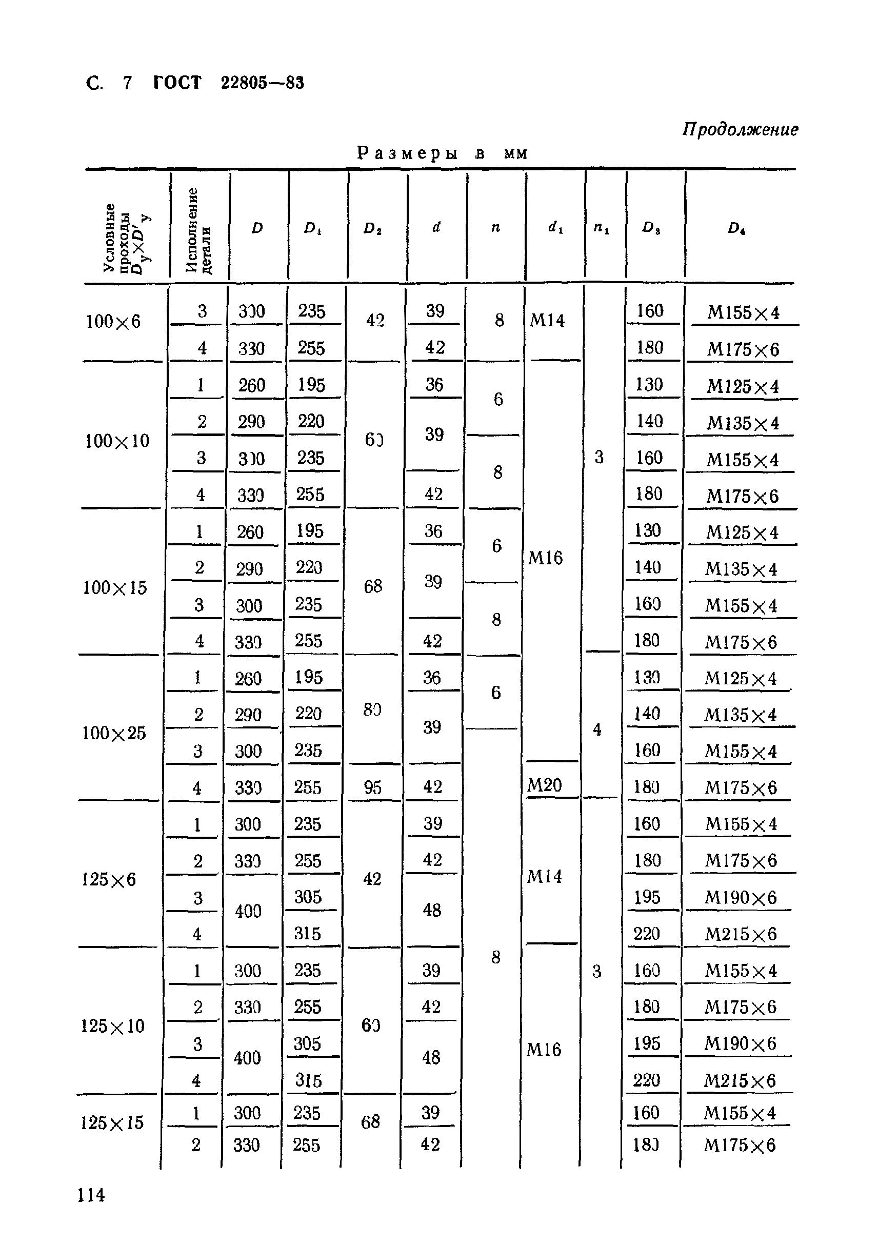 ГОСТ 22805-83