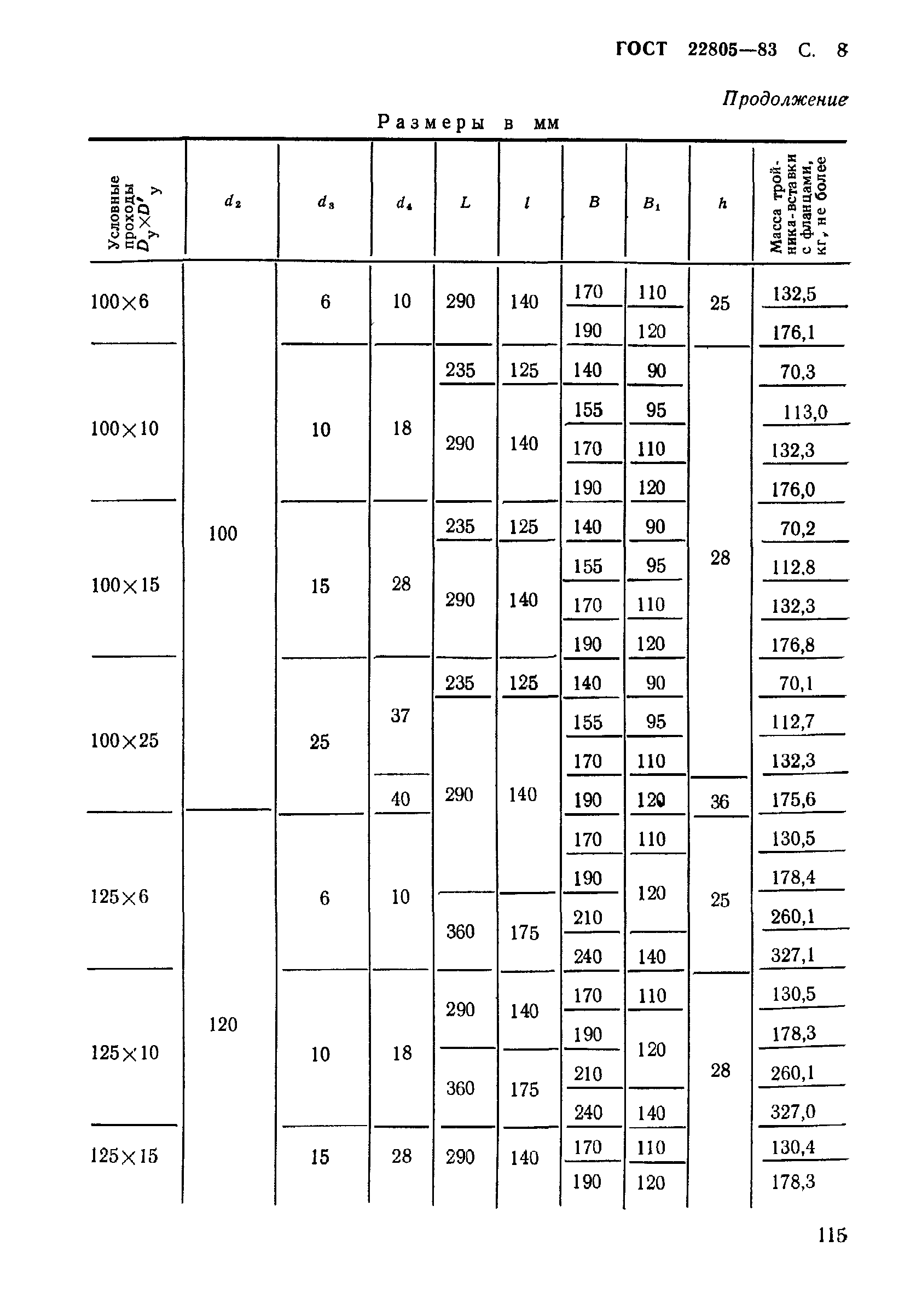 ГОСТ 22805-83