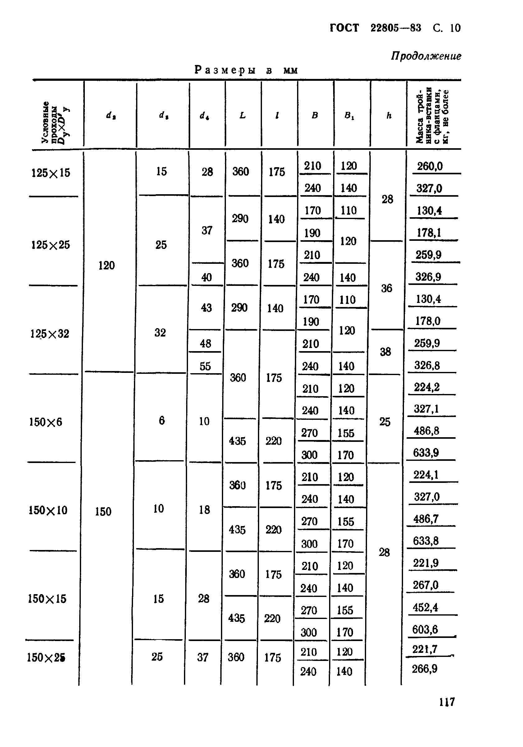 ГОСТ 22805-83