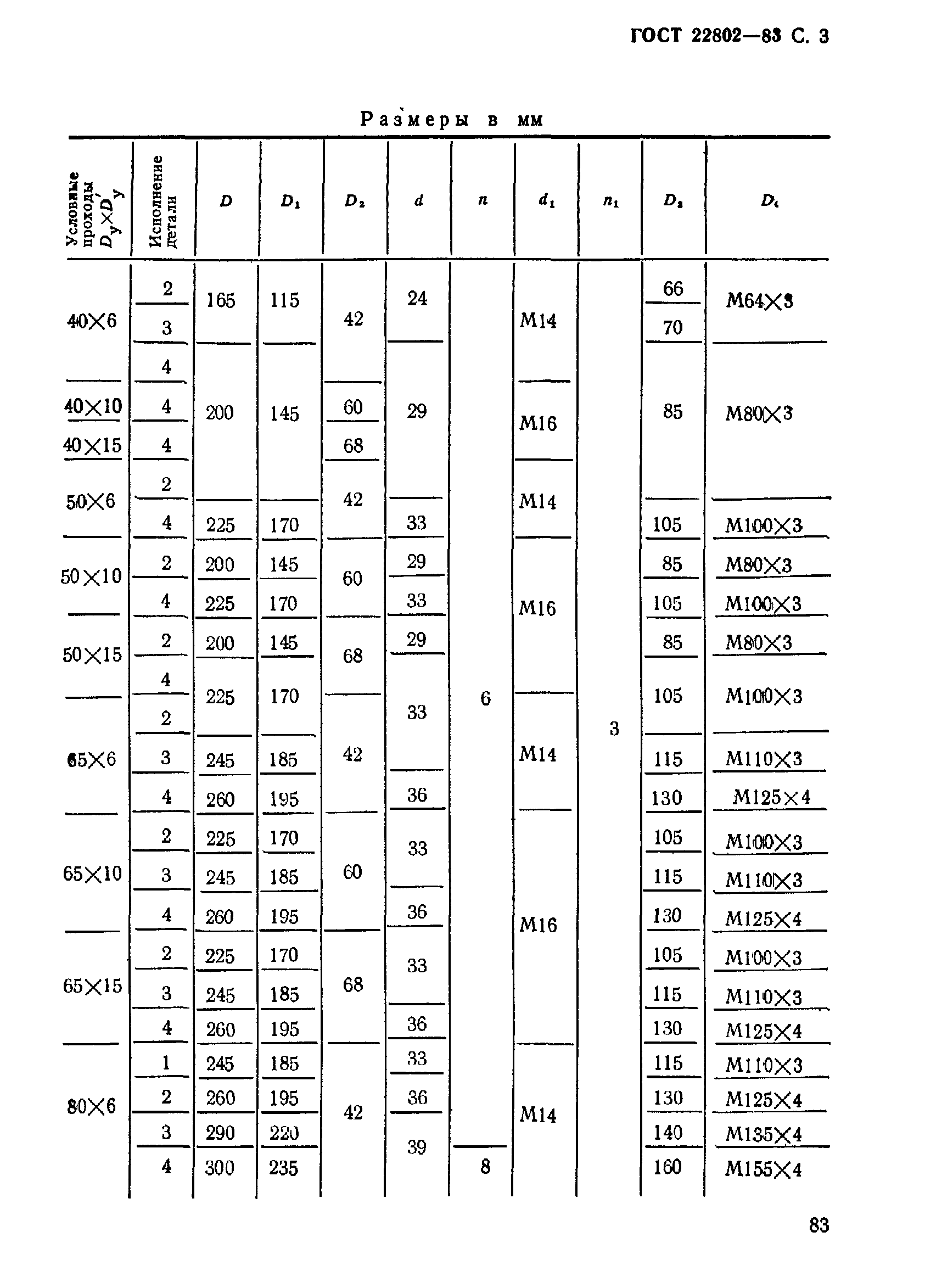 ГОСТ 22802-83