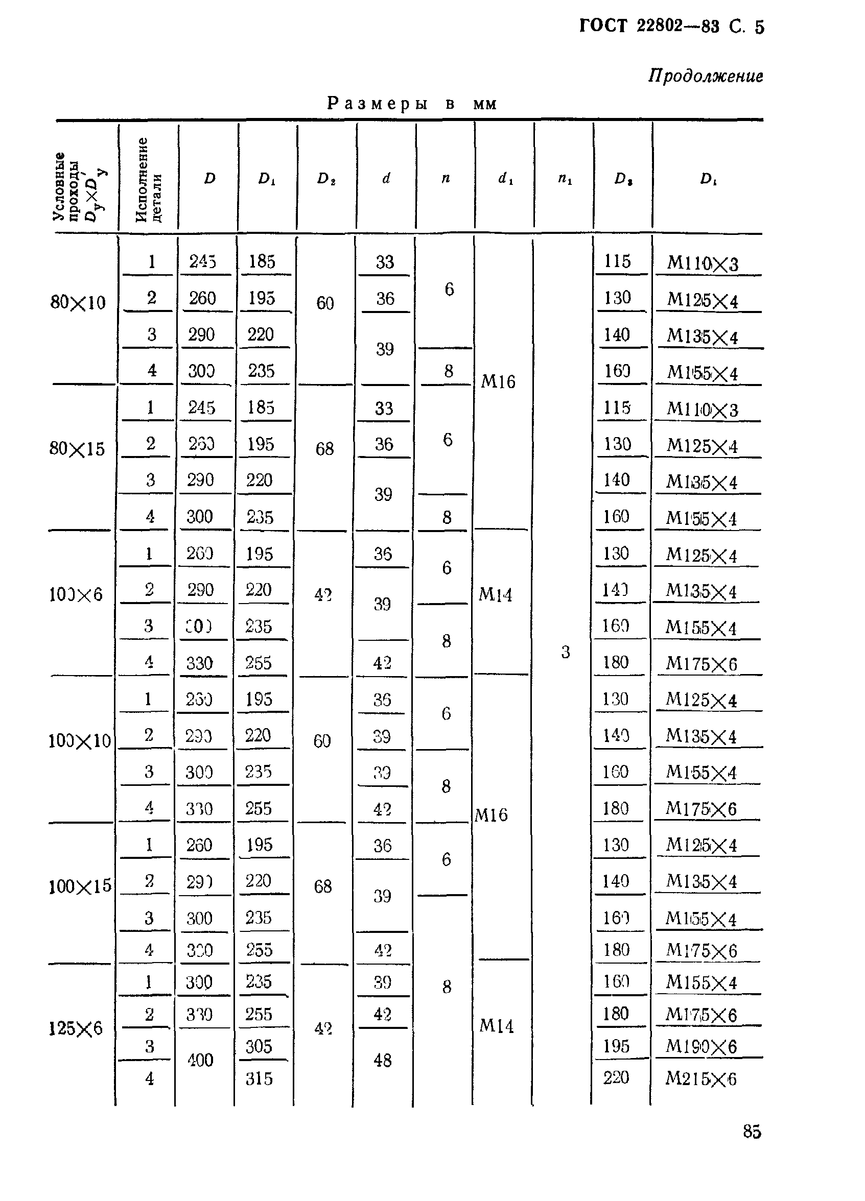 ГОСТ 22802-83