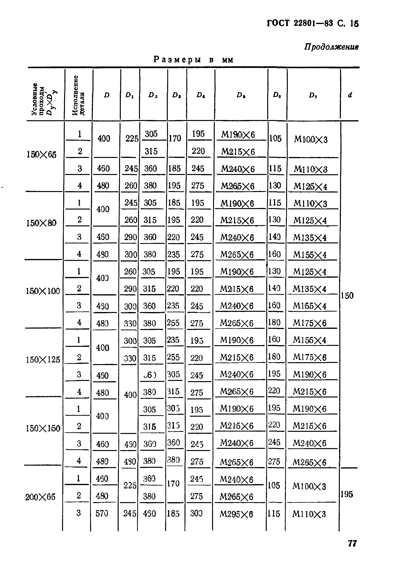 ГОСТ 22801-83