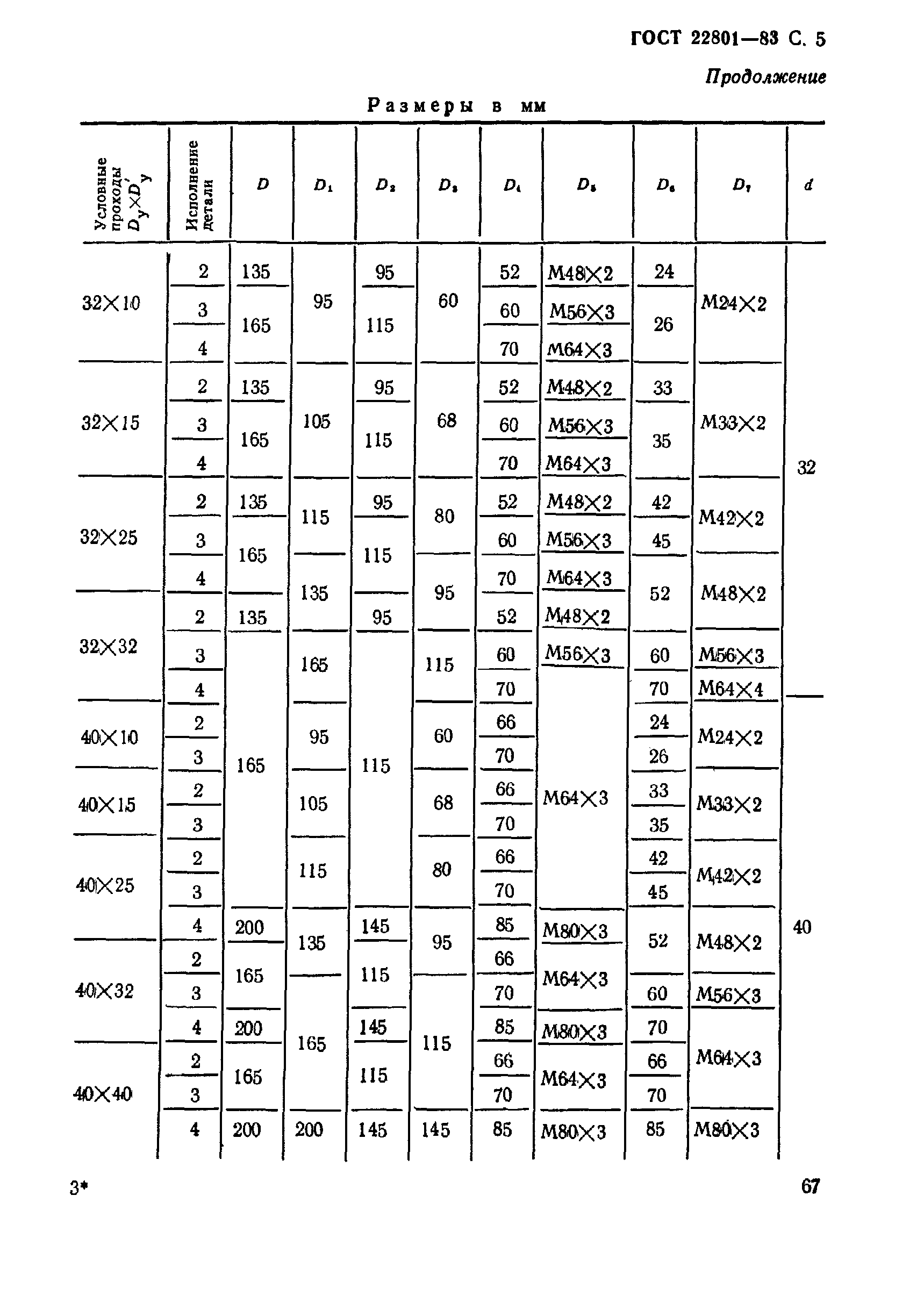 ГОСТ 22801-83