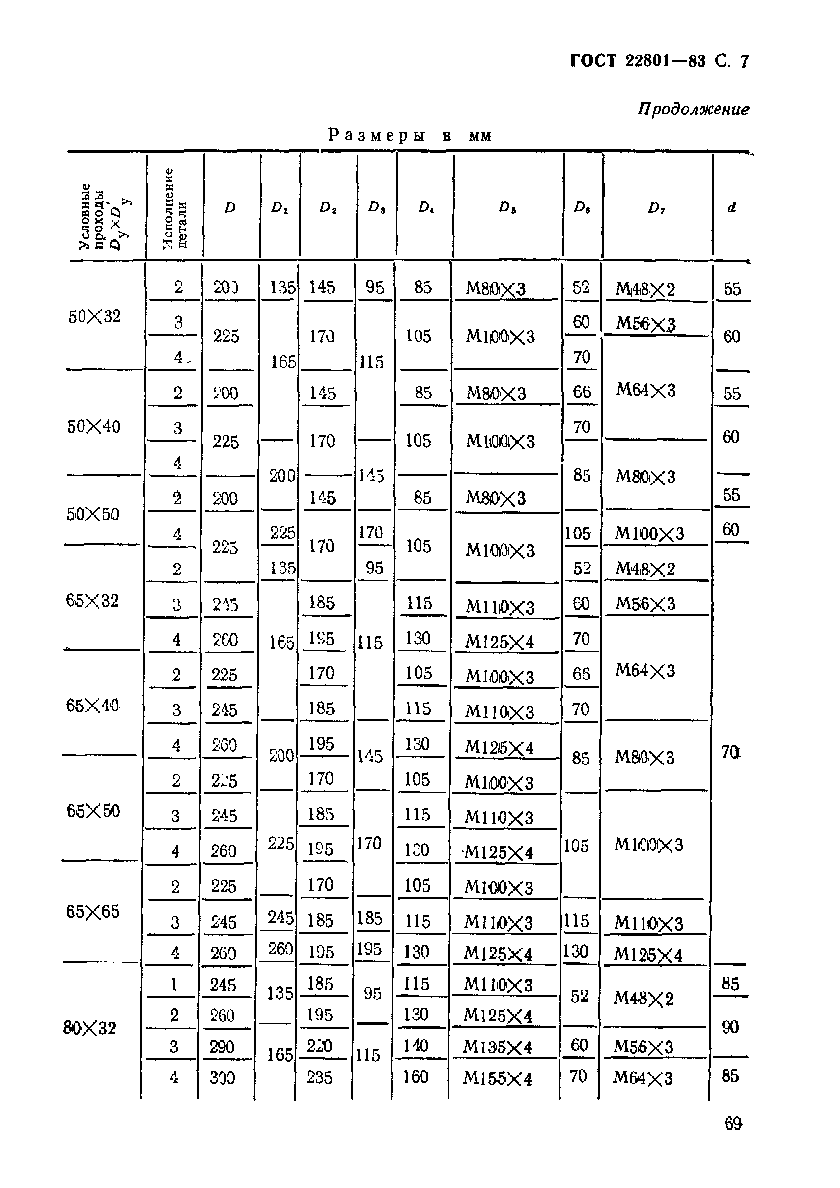 ГОСТ 22801-83