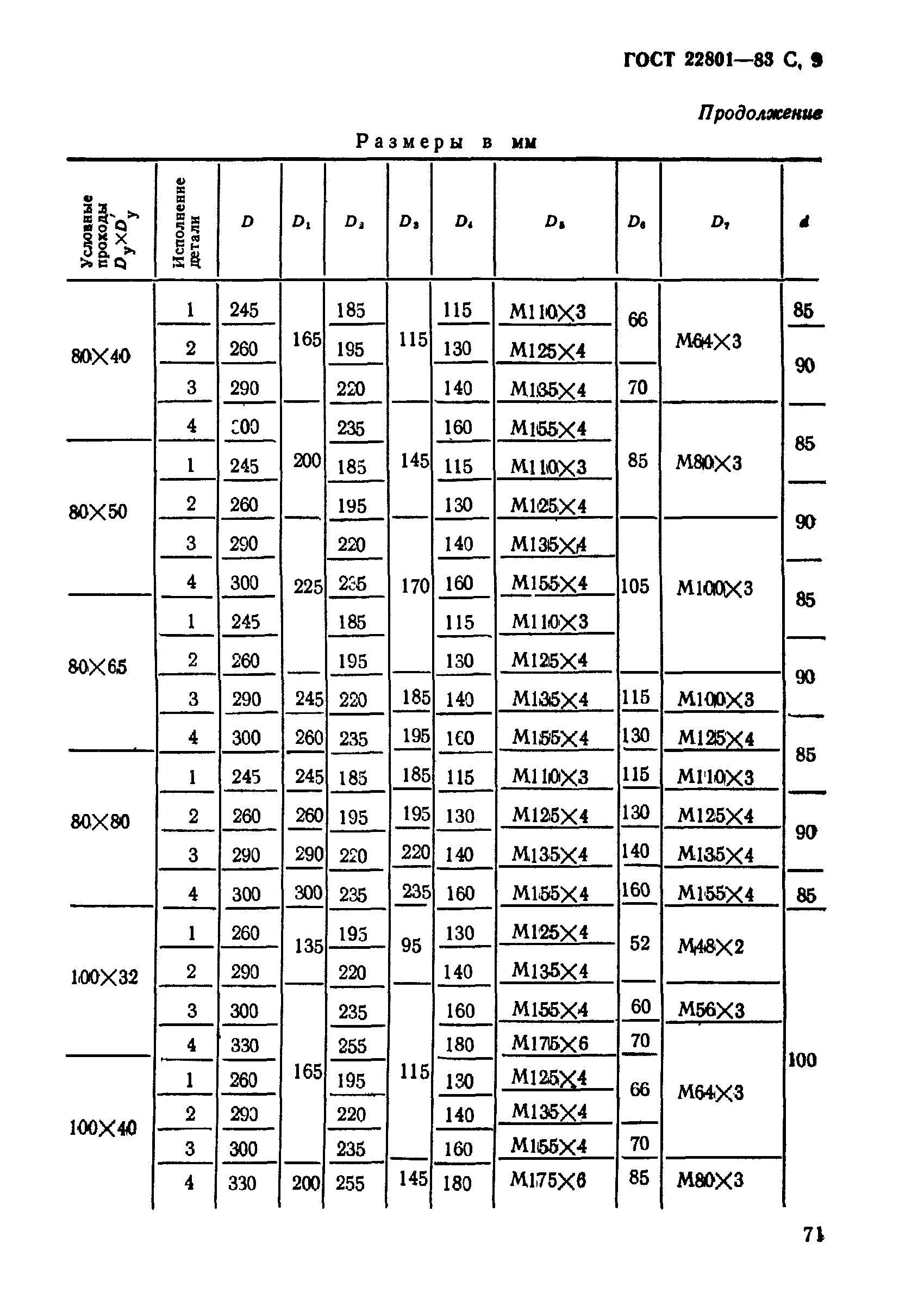 ГОСТ 22801-83