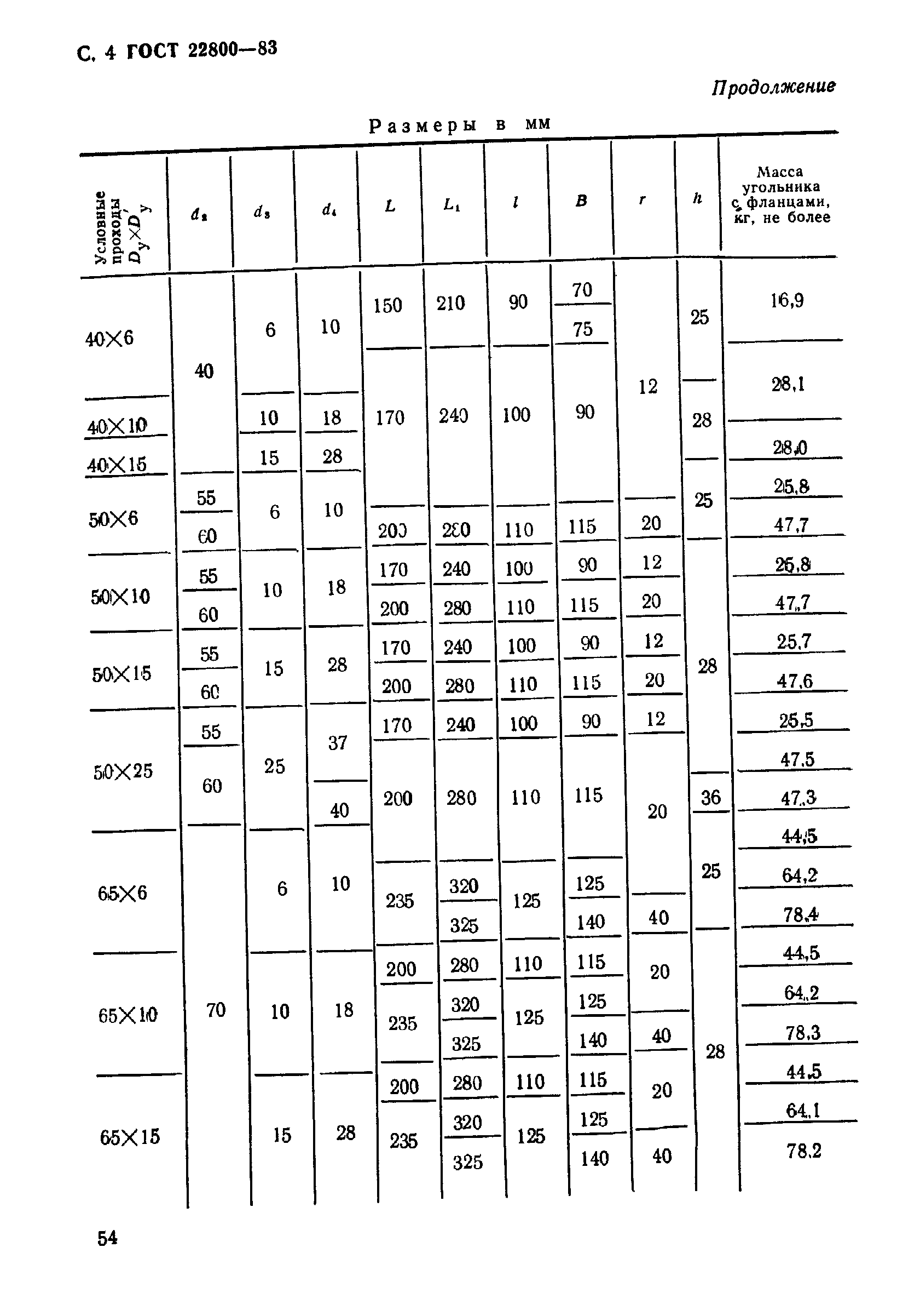 ГОСТ 22800-83