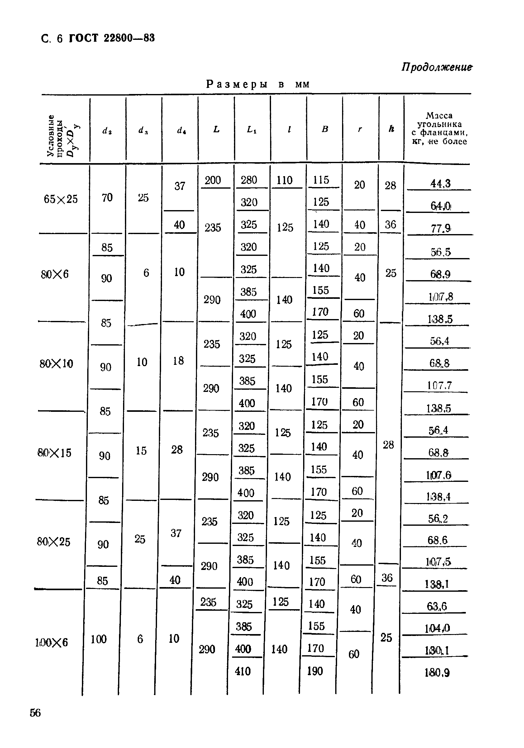 ГОСТ 22800-83