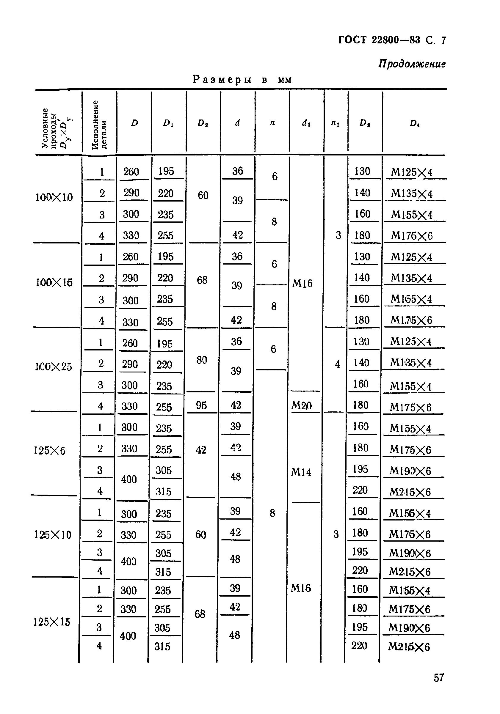 ГОСТ 22800-83