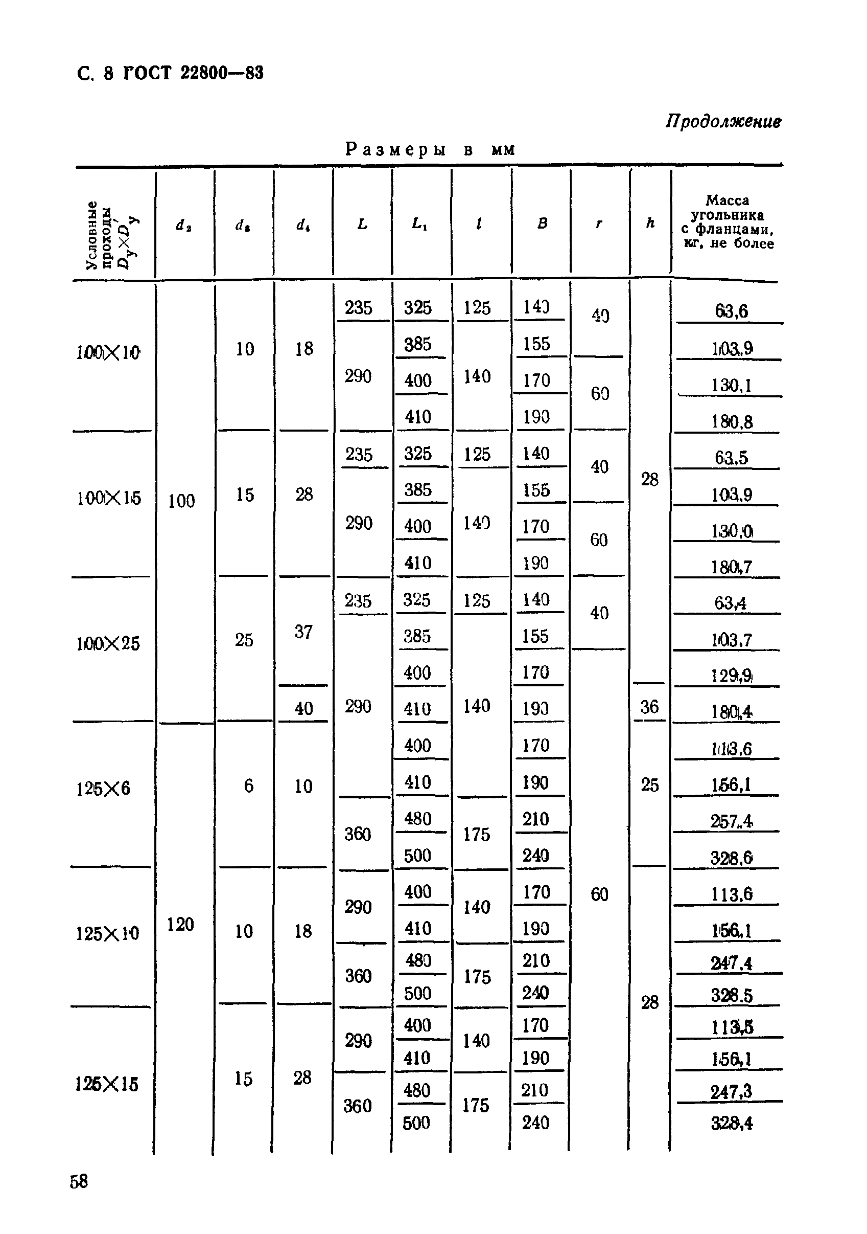 ГОСТ 22800-83