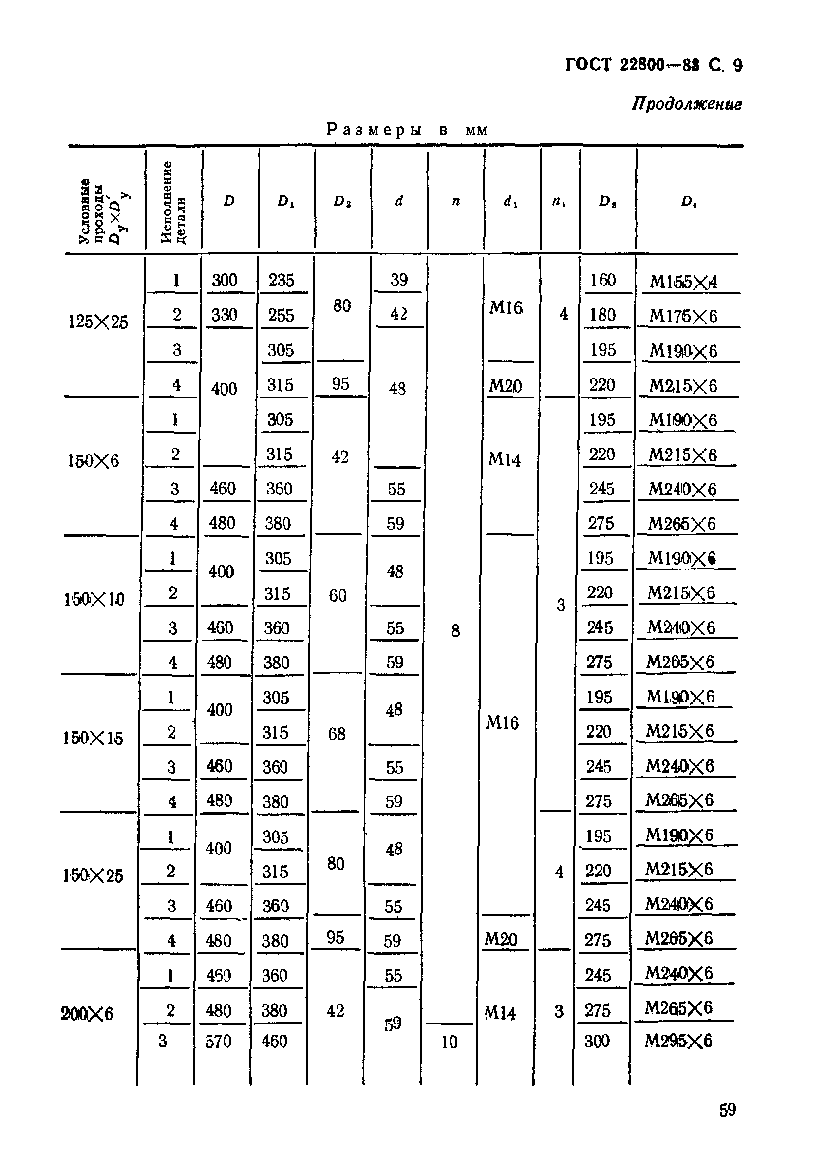 ГОСТ 22800-83