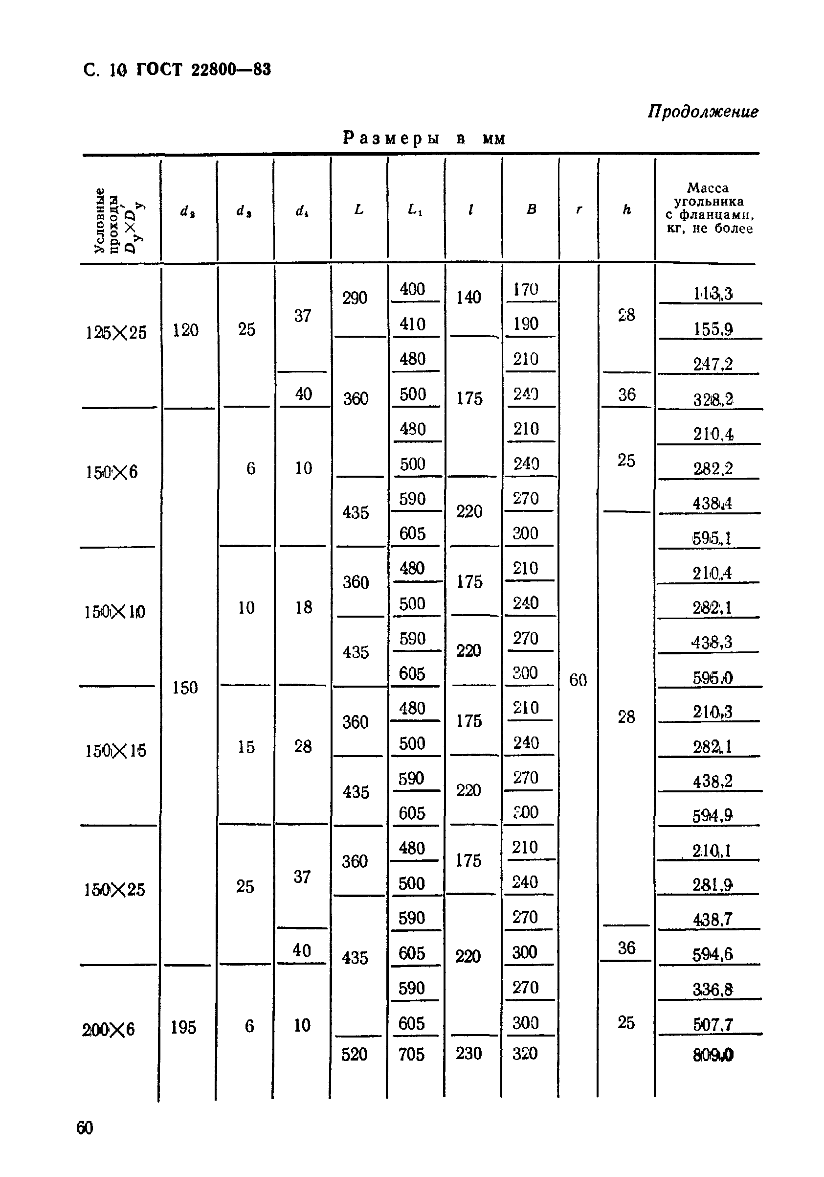 ГОСТ 22800-83