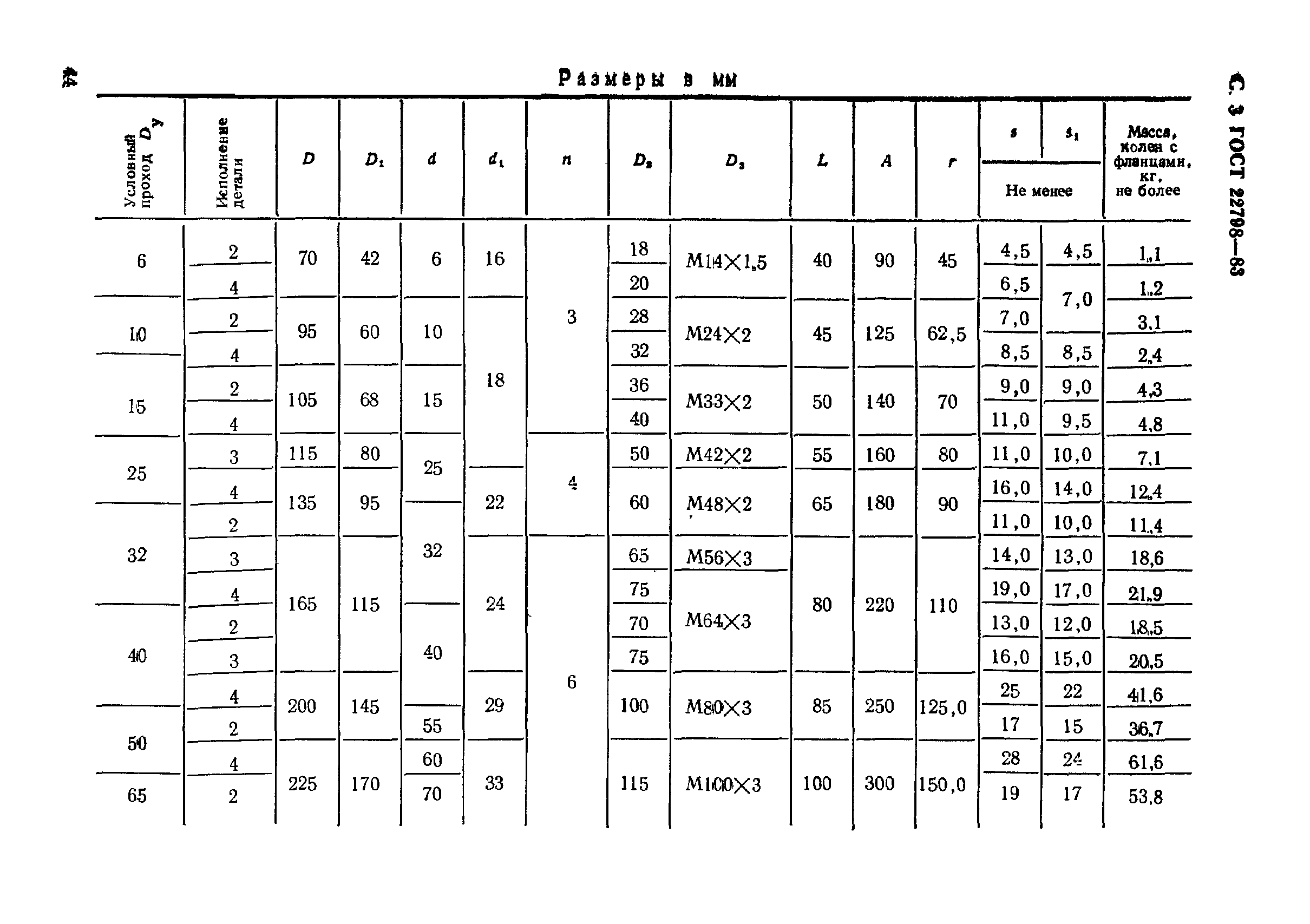 ГОСТ 22798-83