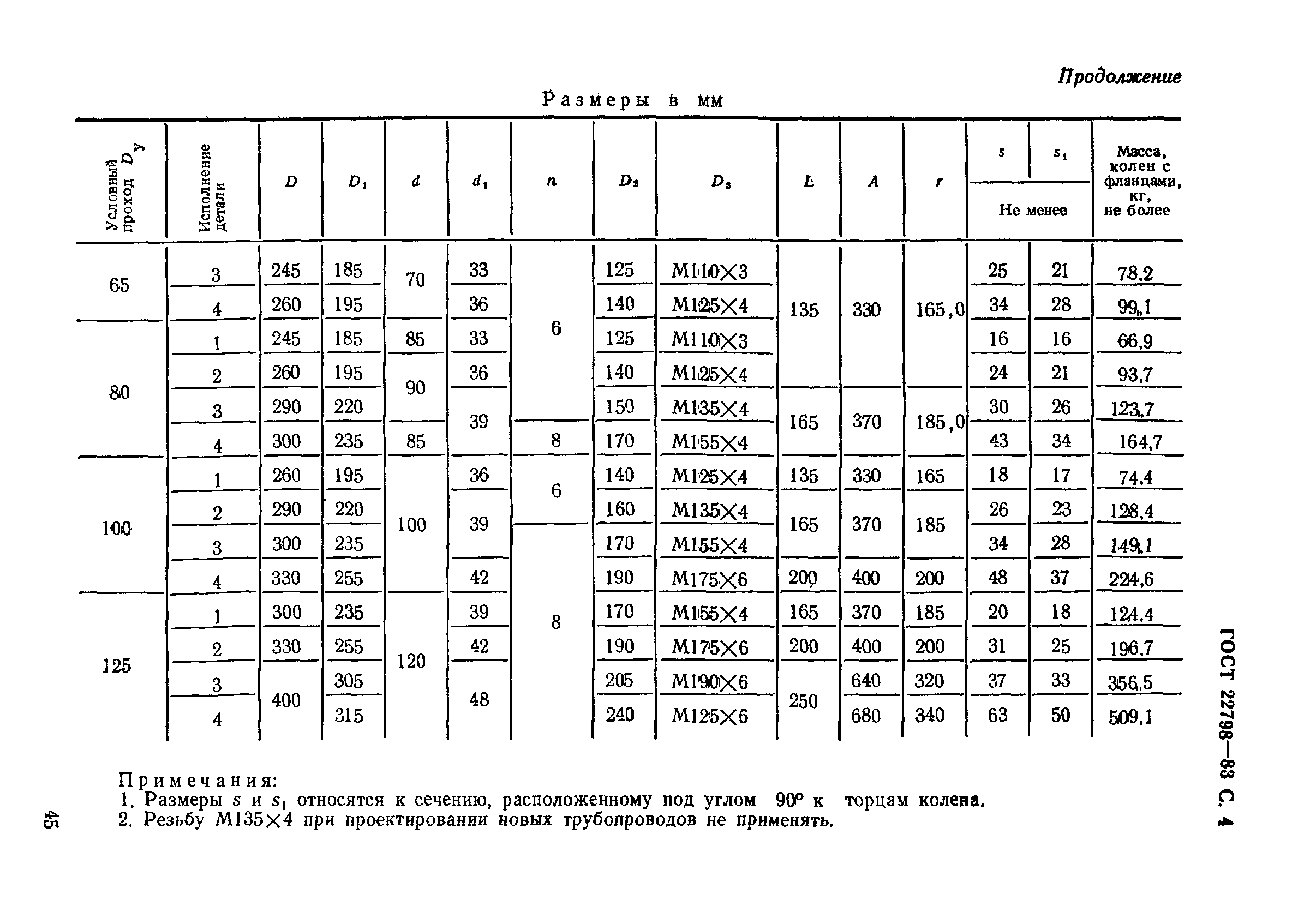 ГОСТ 22798-83