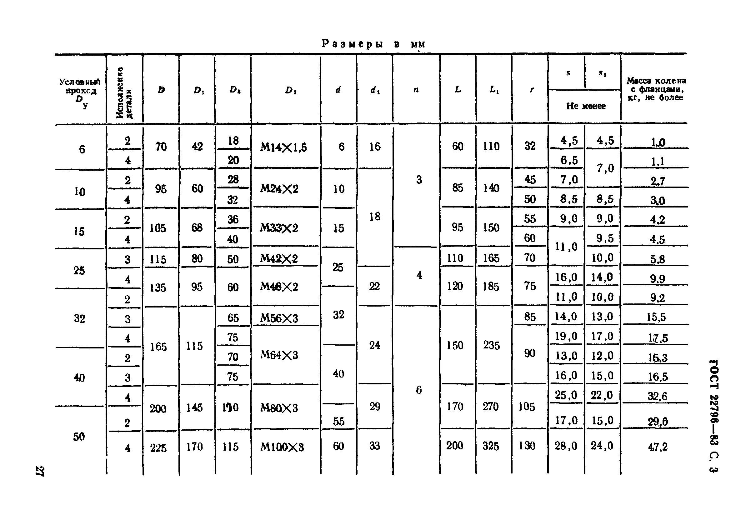 ГОСТ 22796-83