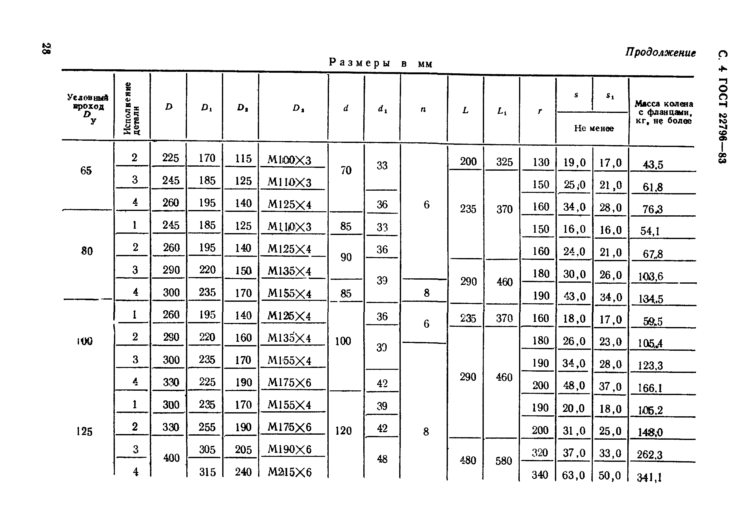 ГОСТ 22796-83