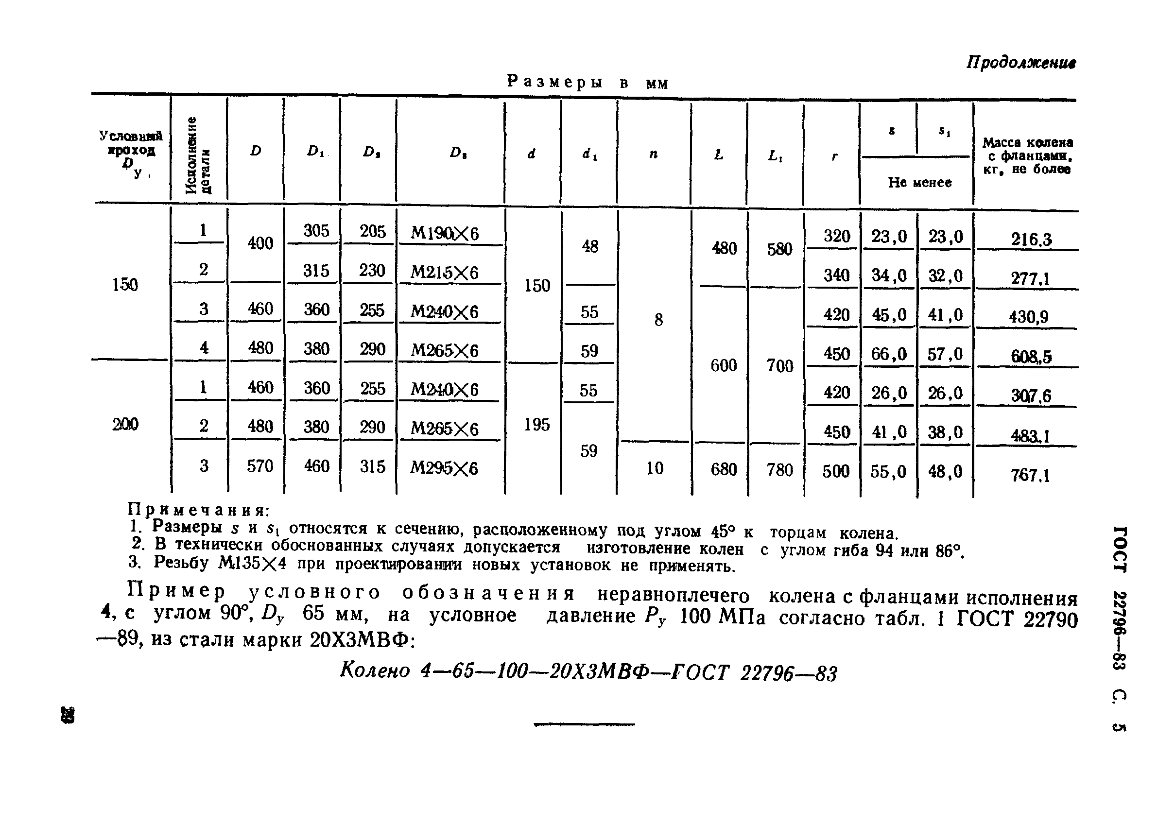 ГОСТ 22796-83