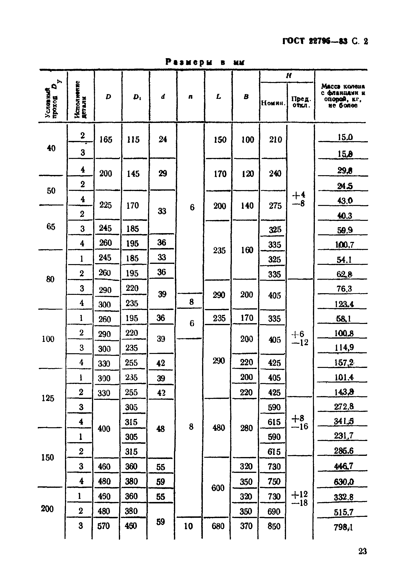 ГОСТ 22795-83