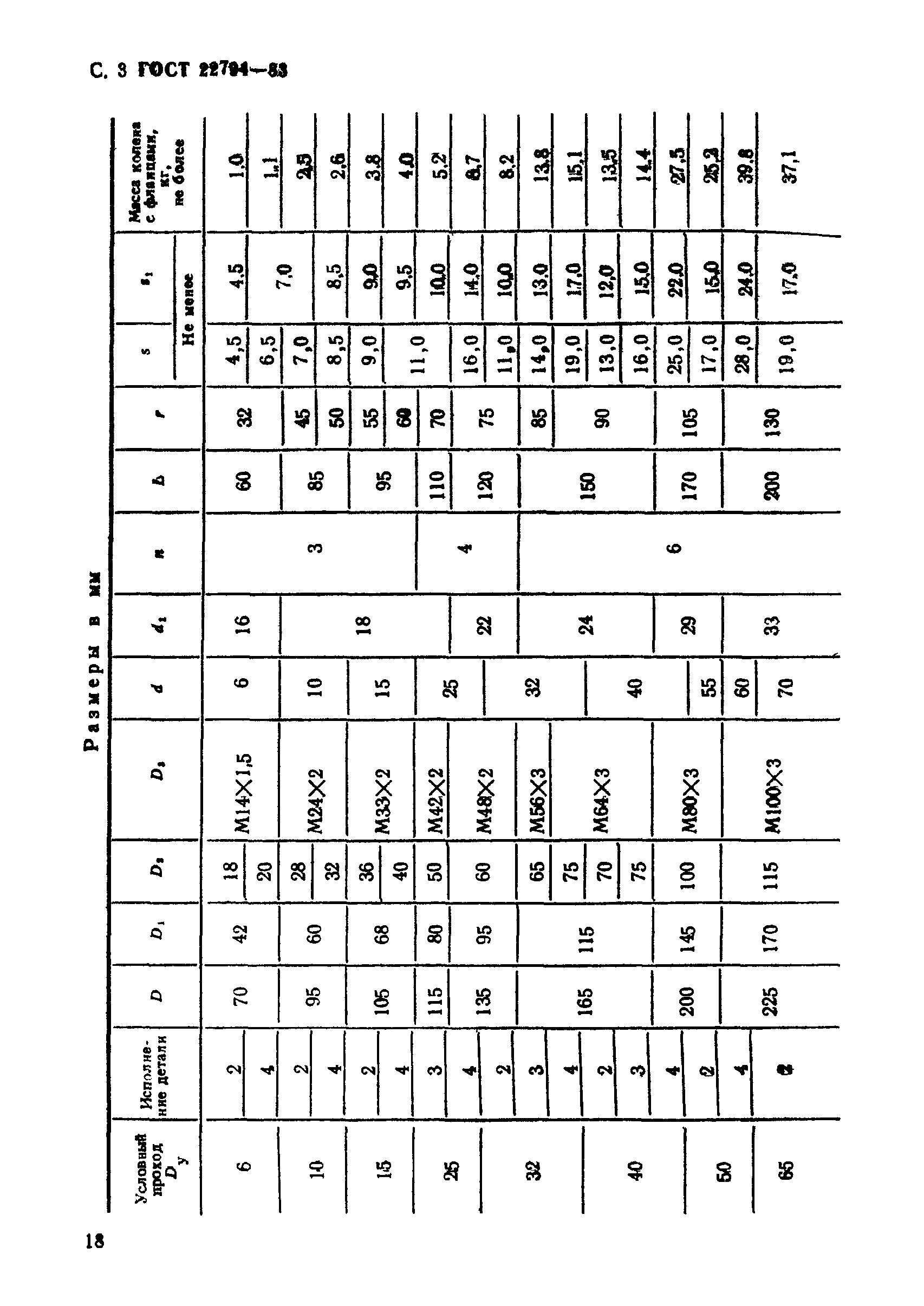 ГОСТ 22794-83