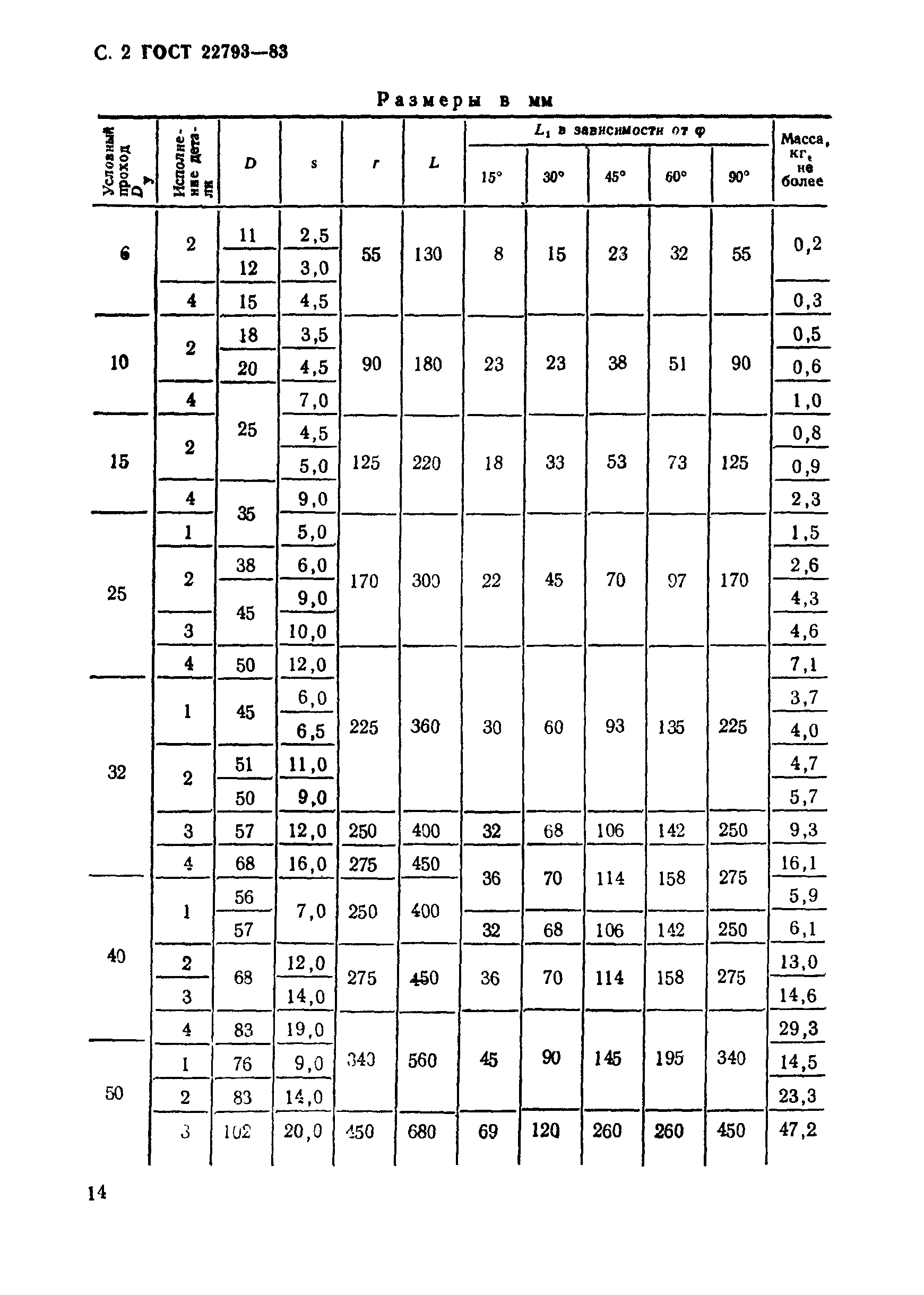 ГОСТ 22793-83