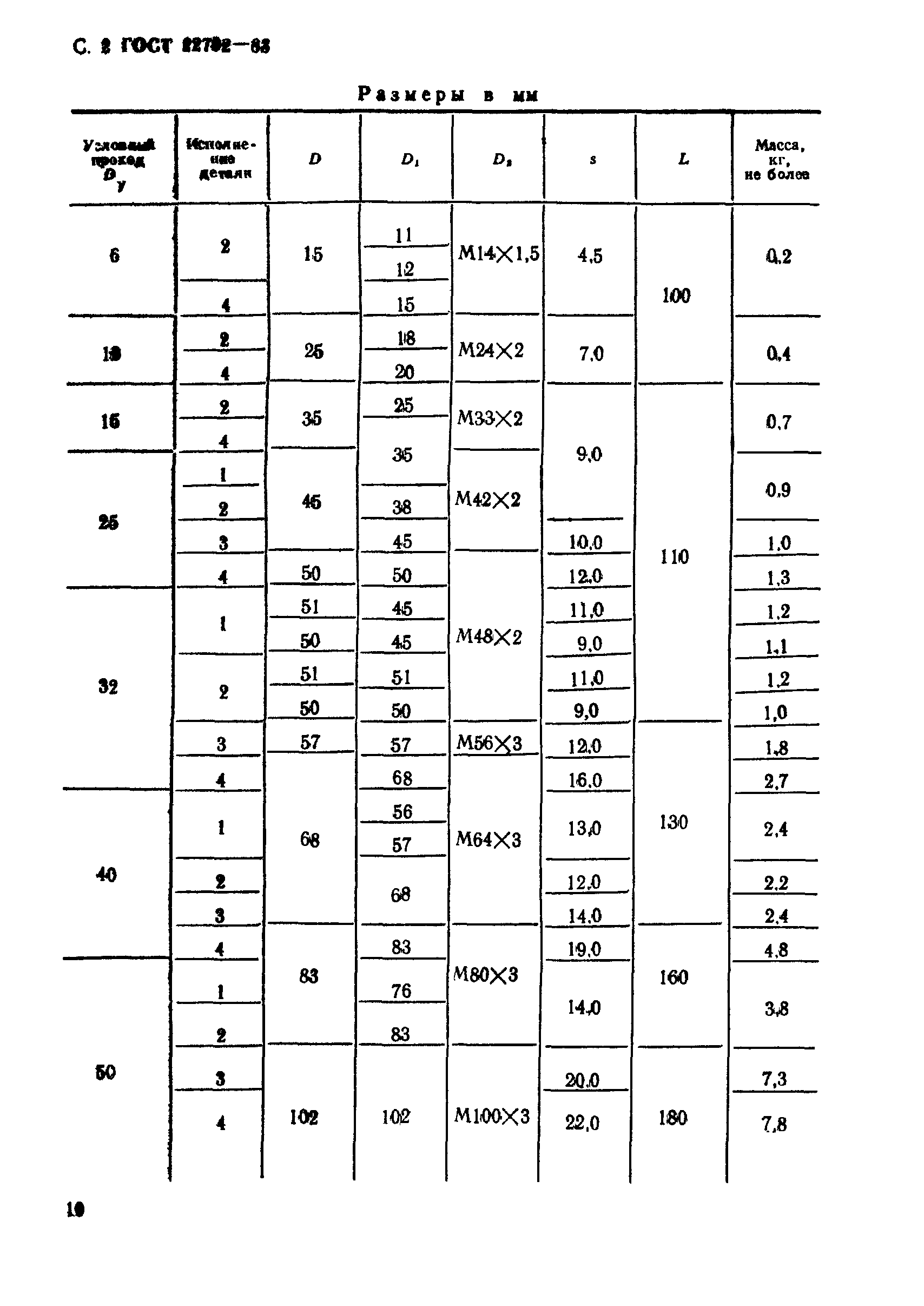 ГОСТ 22792-83