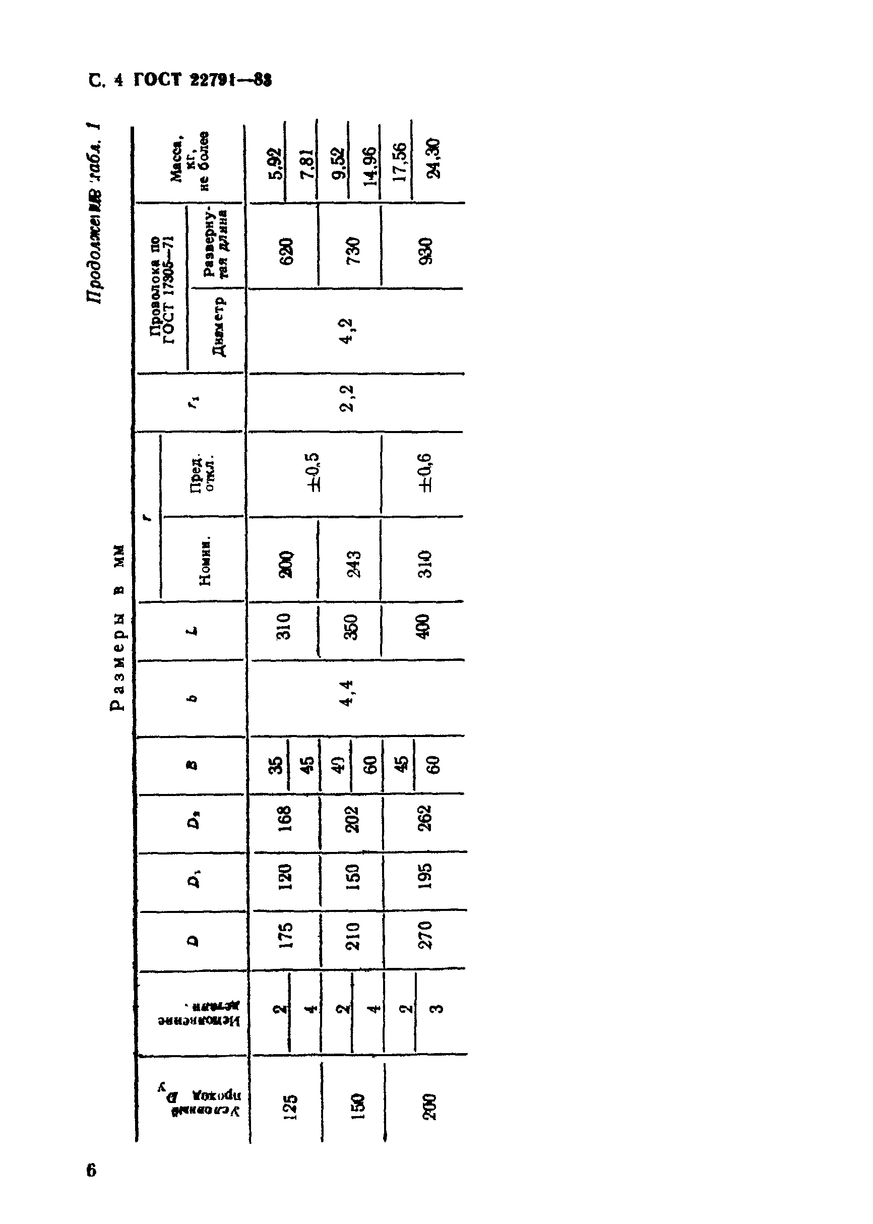 ГОСТ 22791-83