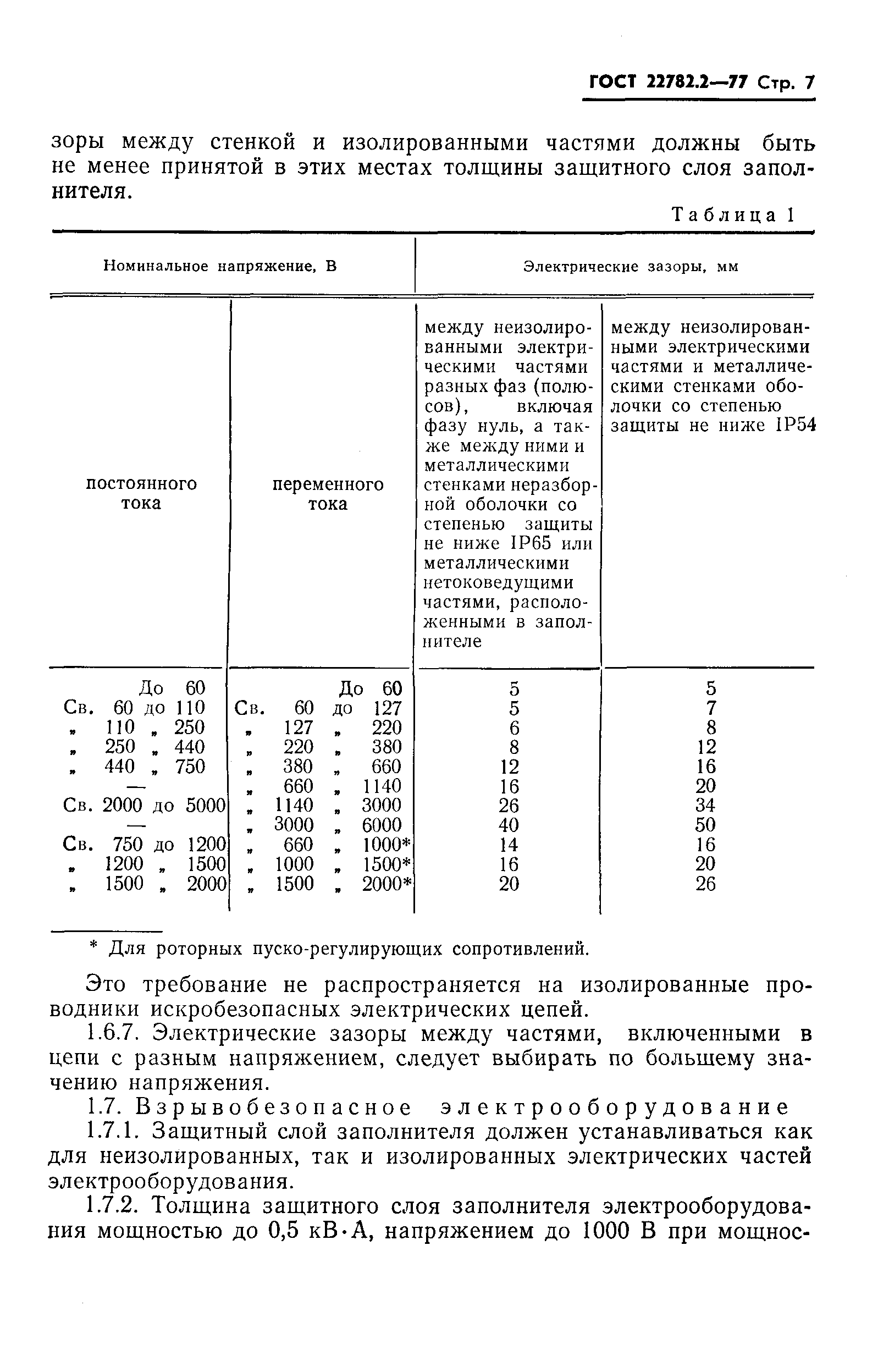 ГОСТ 22782.2-77